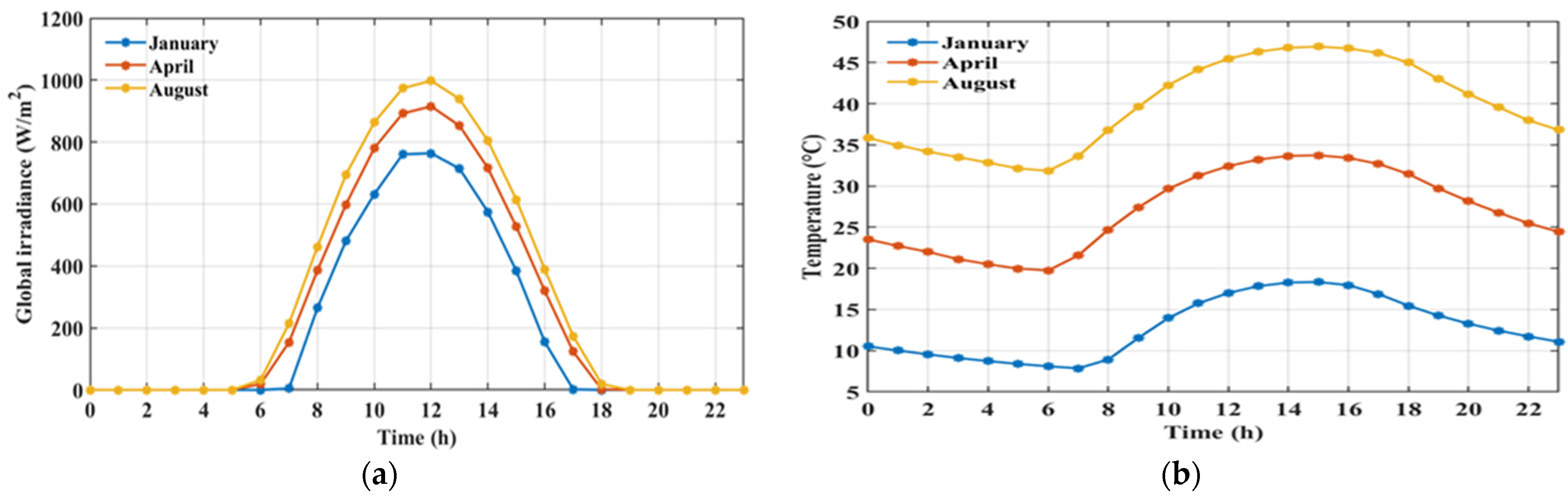 Energies 18 05678 g004