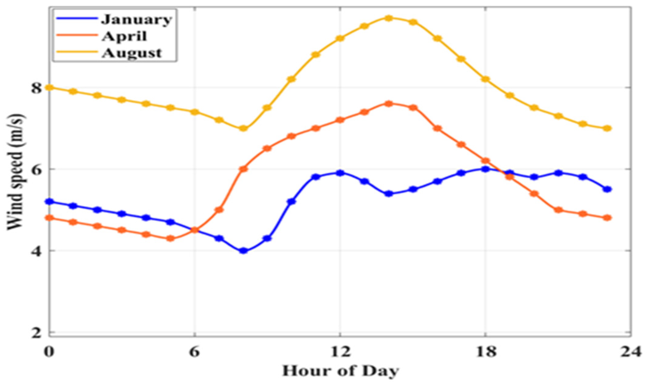 Energies 18 05678 g005