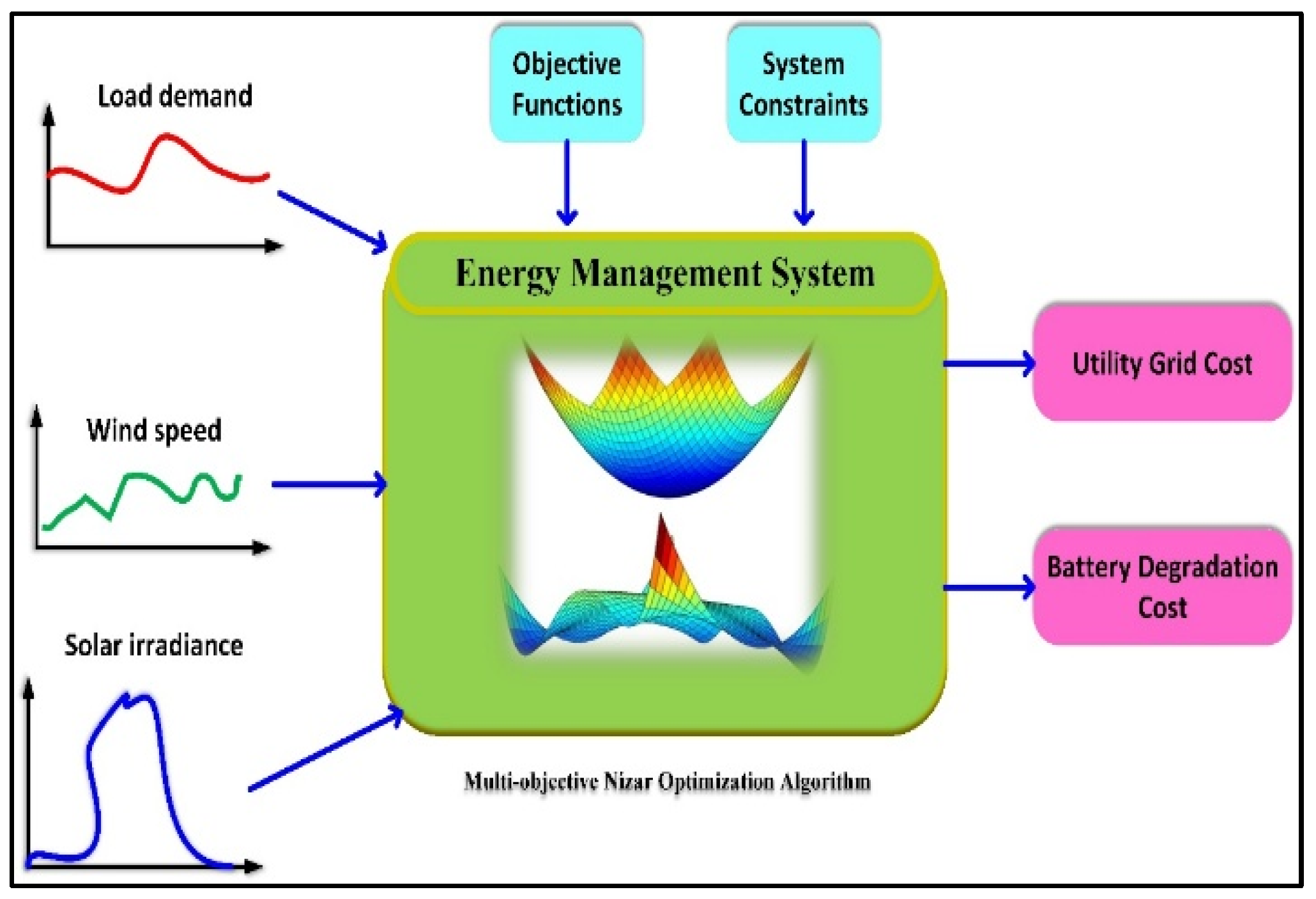 Energies 18 05678 g007