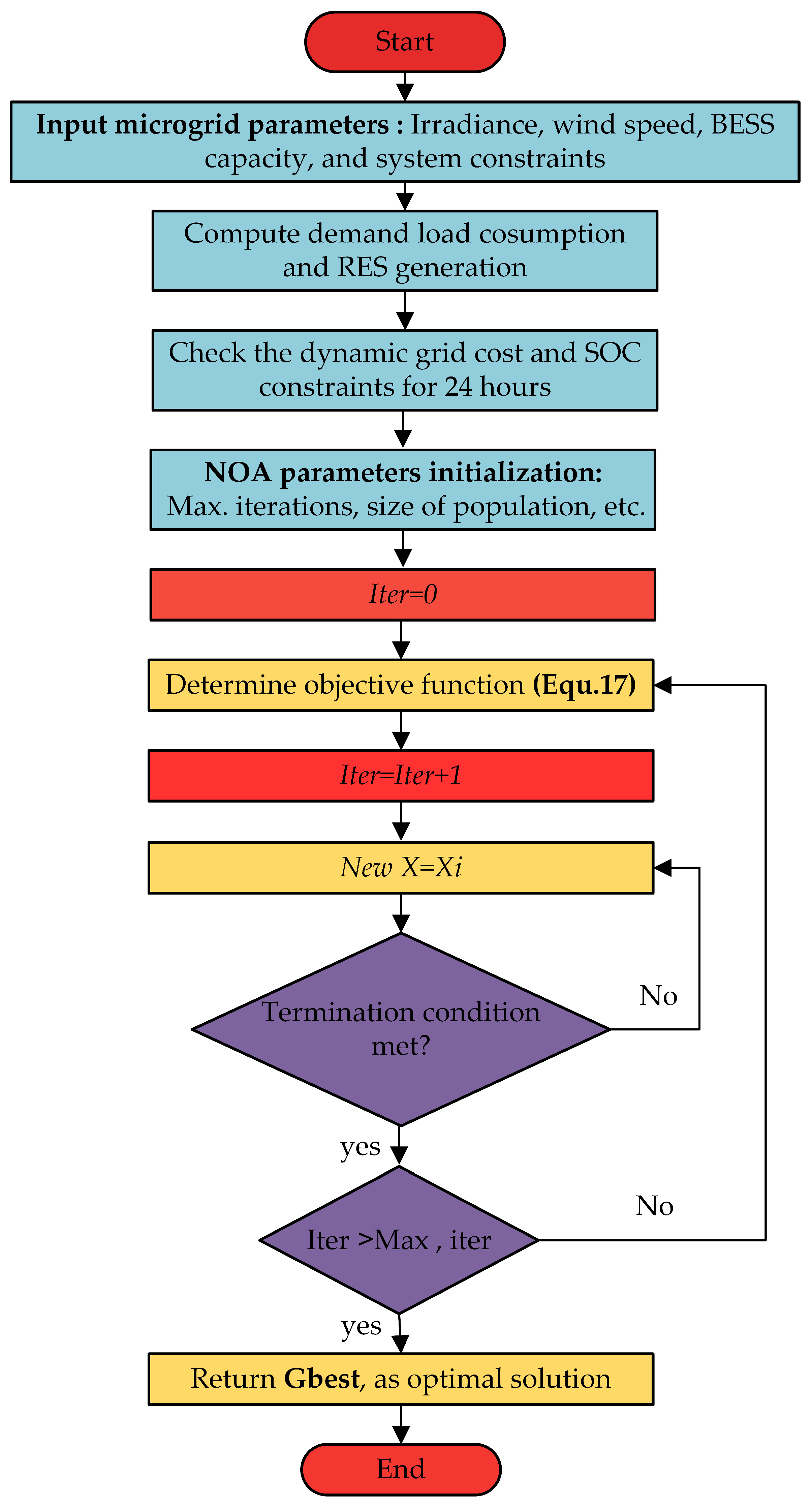 Energies 18 05678 g008