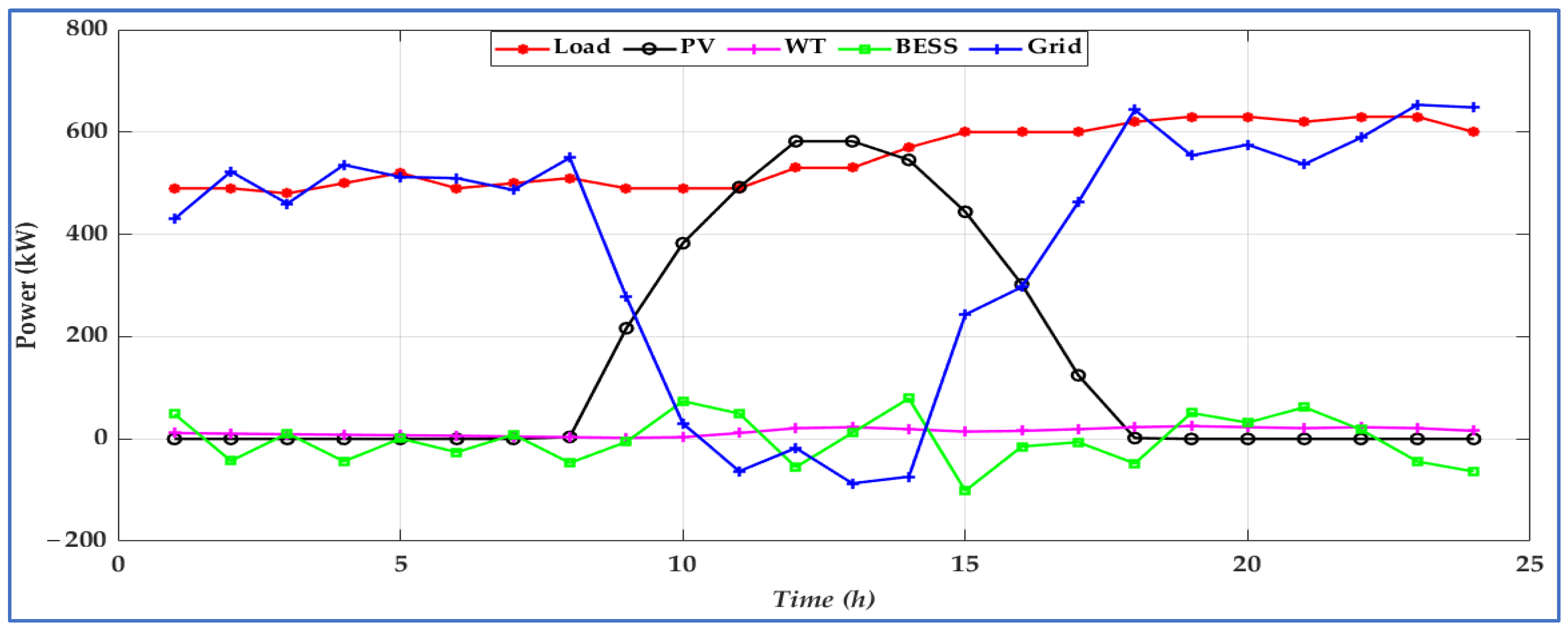 Energies 18 05678 g009