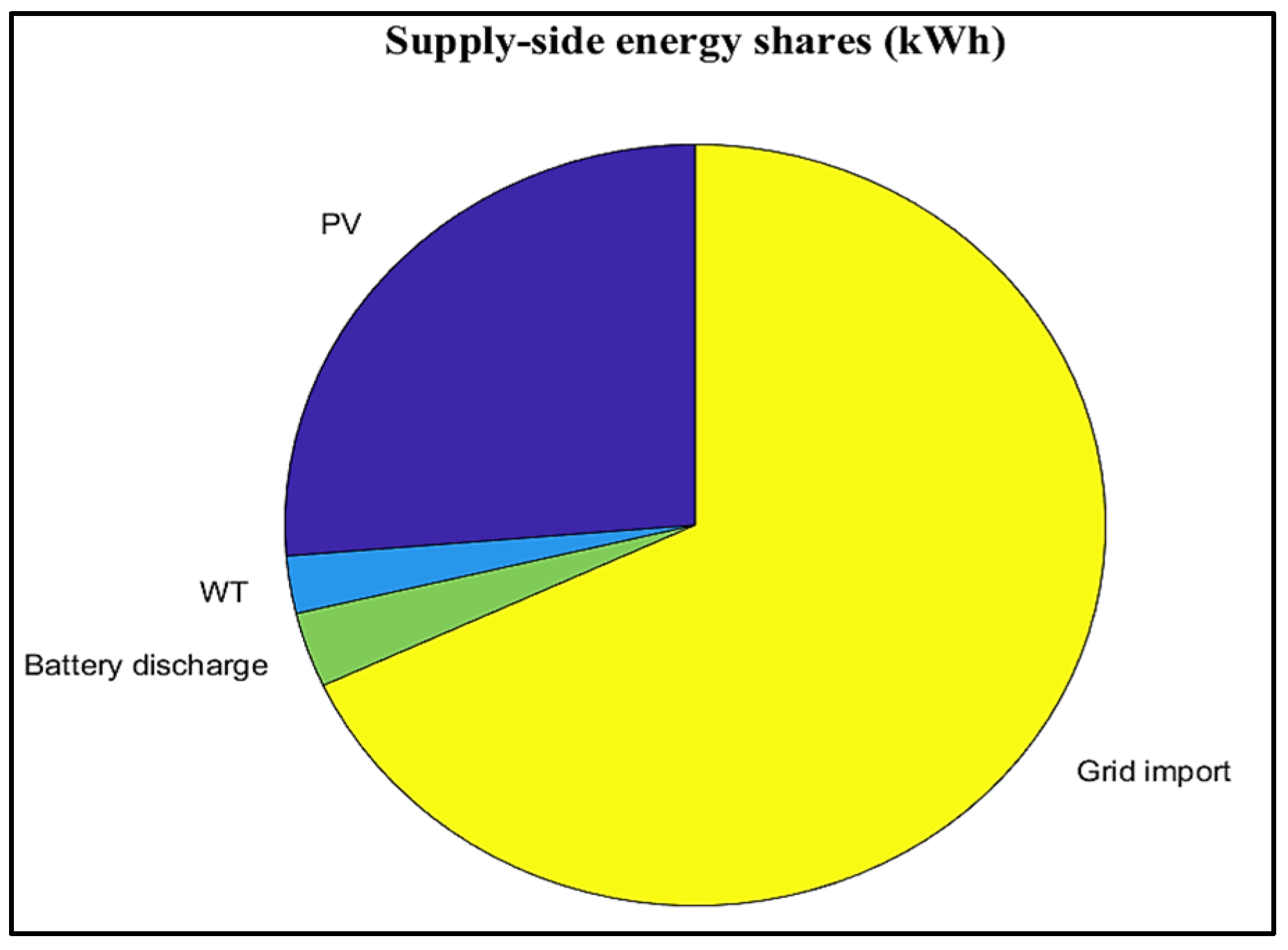Energies 18 05678 g010
