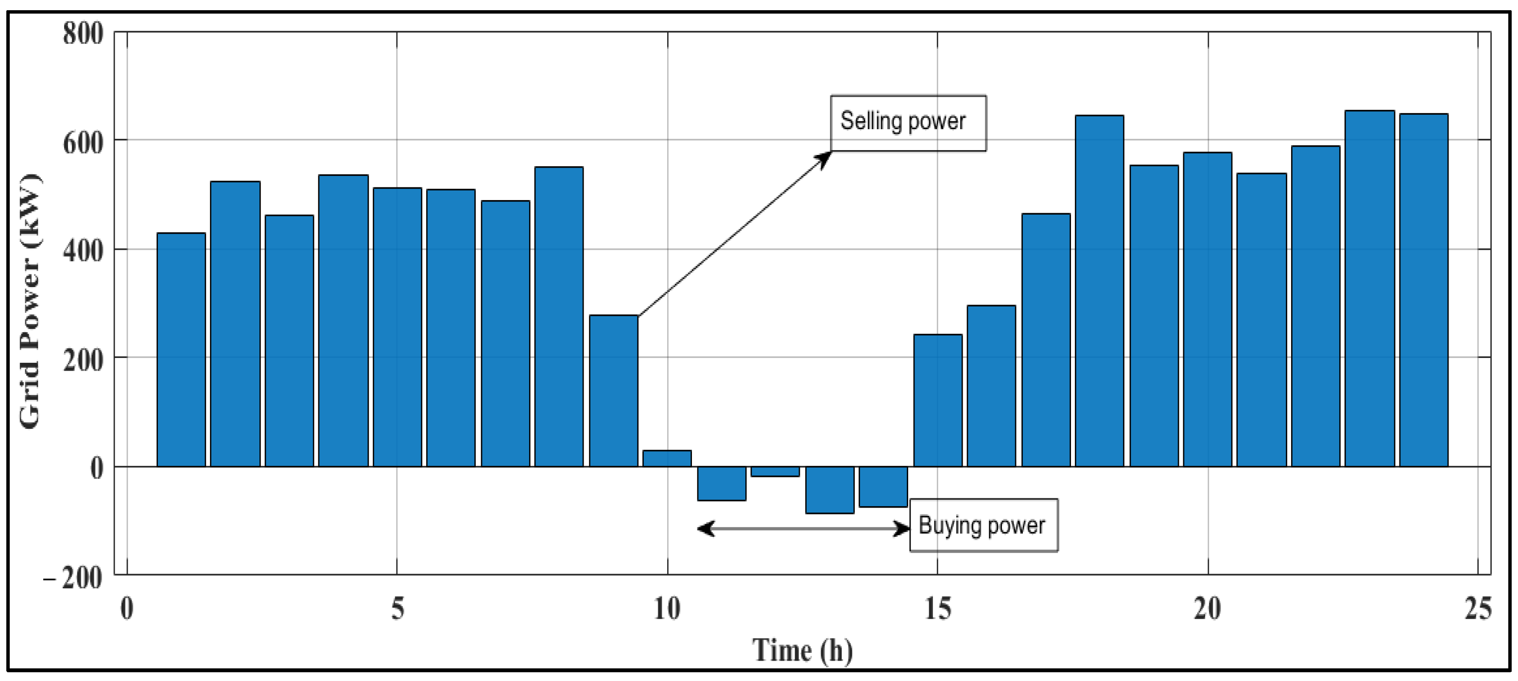 Energies 18 05678 g011