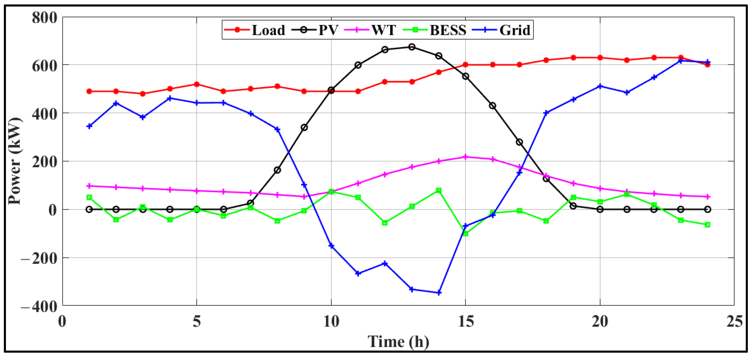 Energies 18 05678 g015