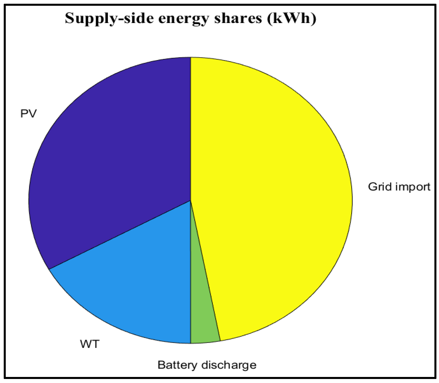 Energies 18 05678 g016