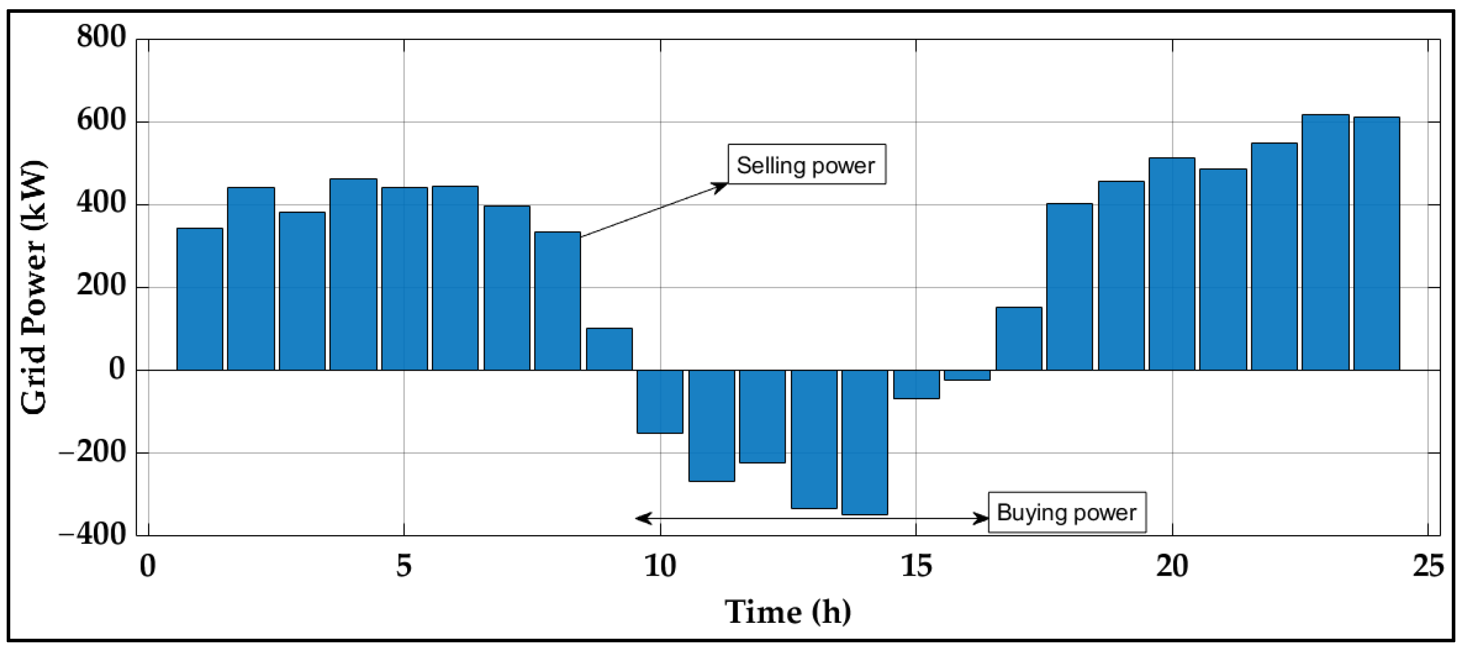 Energies 18 05678 g017