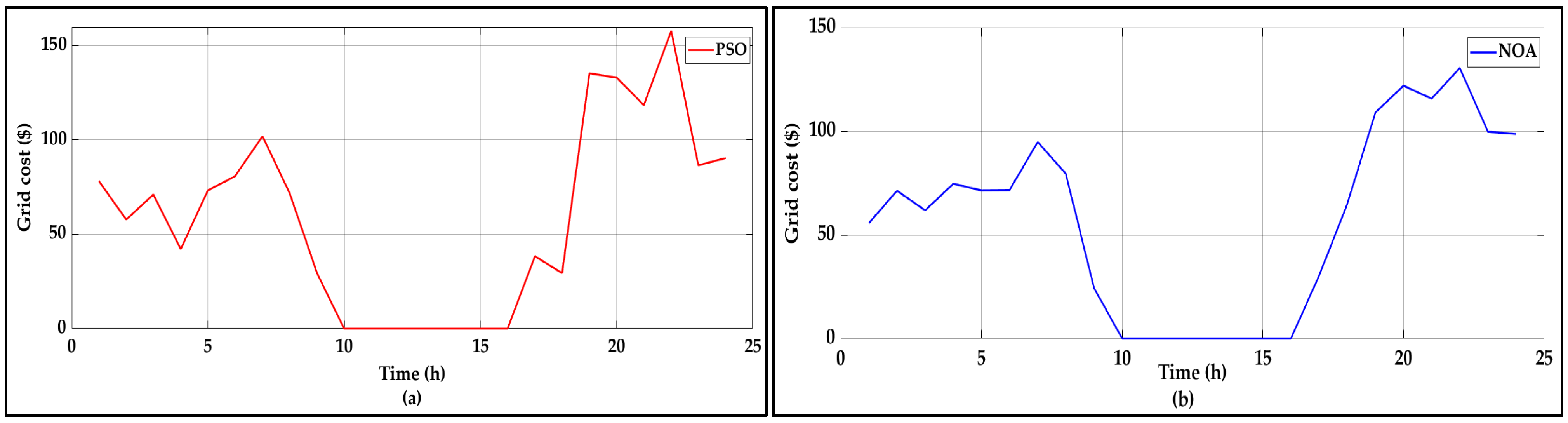 Energies 18 05678 g020