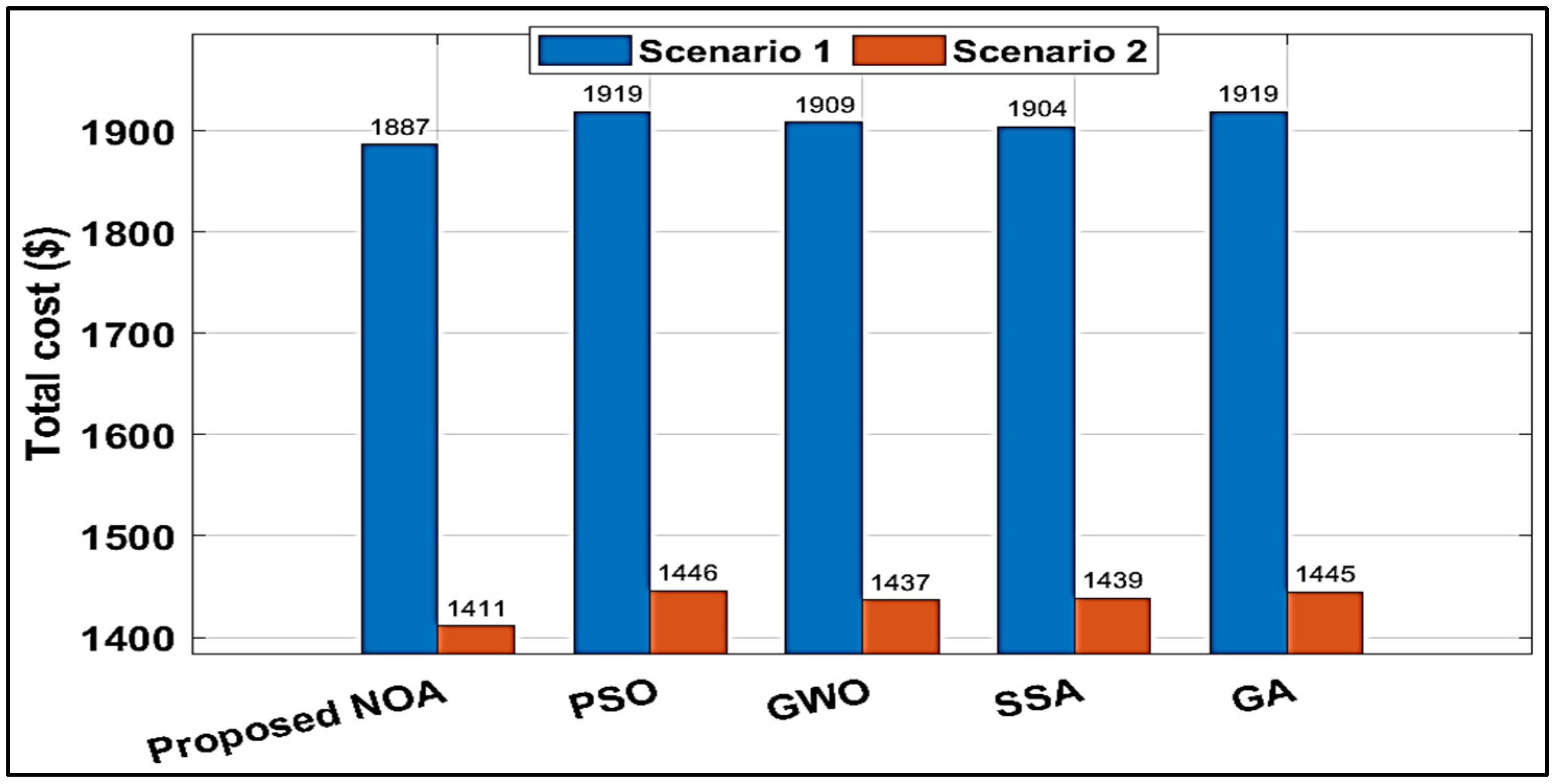 Energies 18 05678 g022
