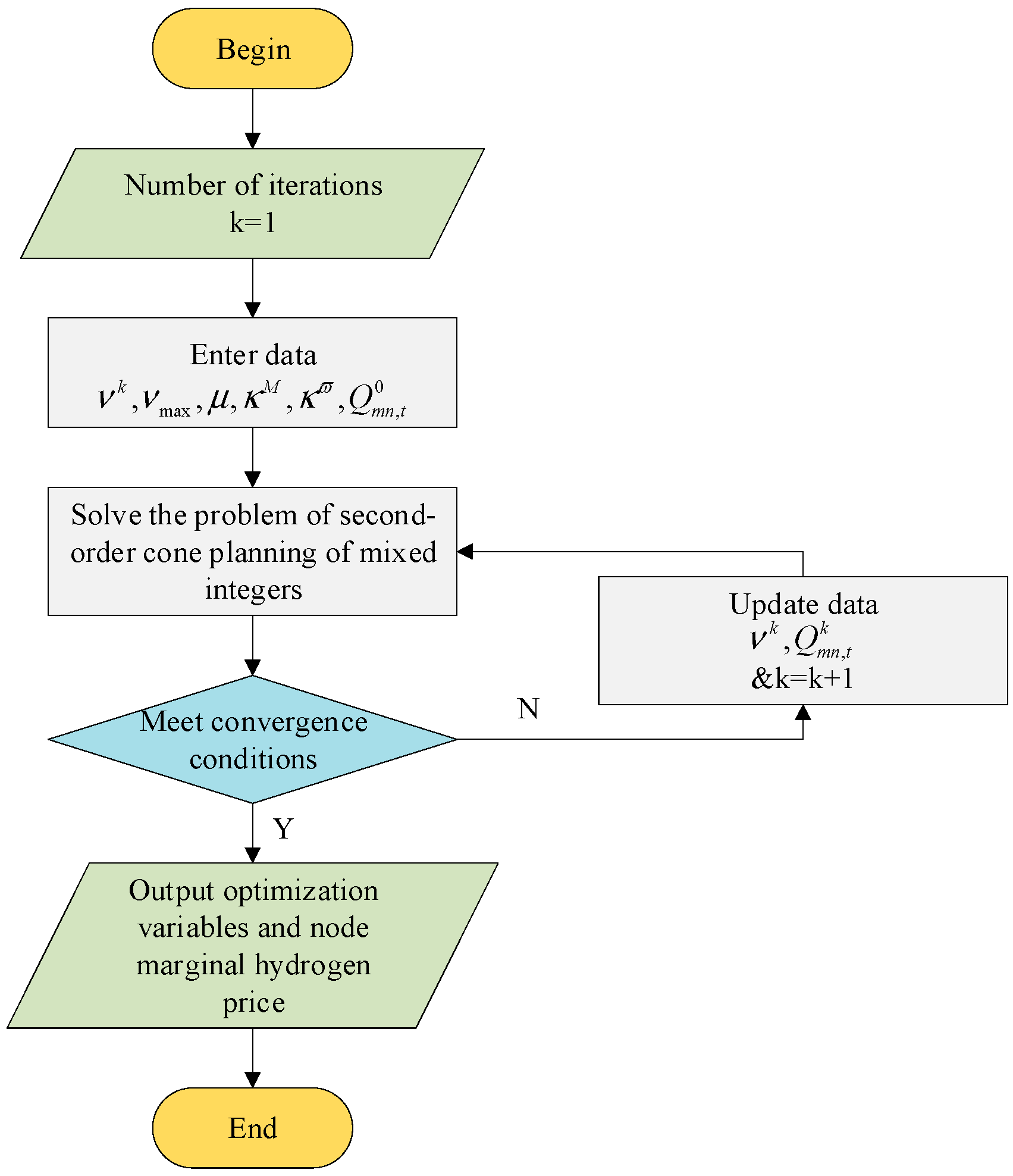 Energies 18 05681 g001