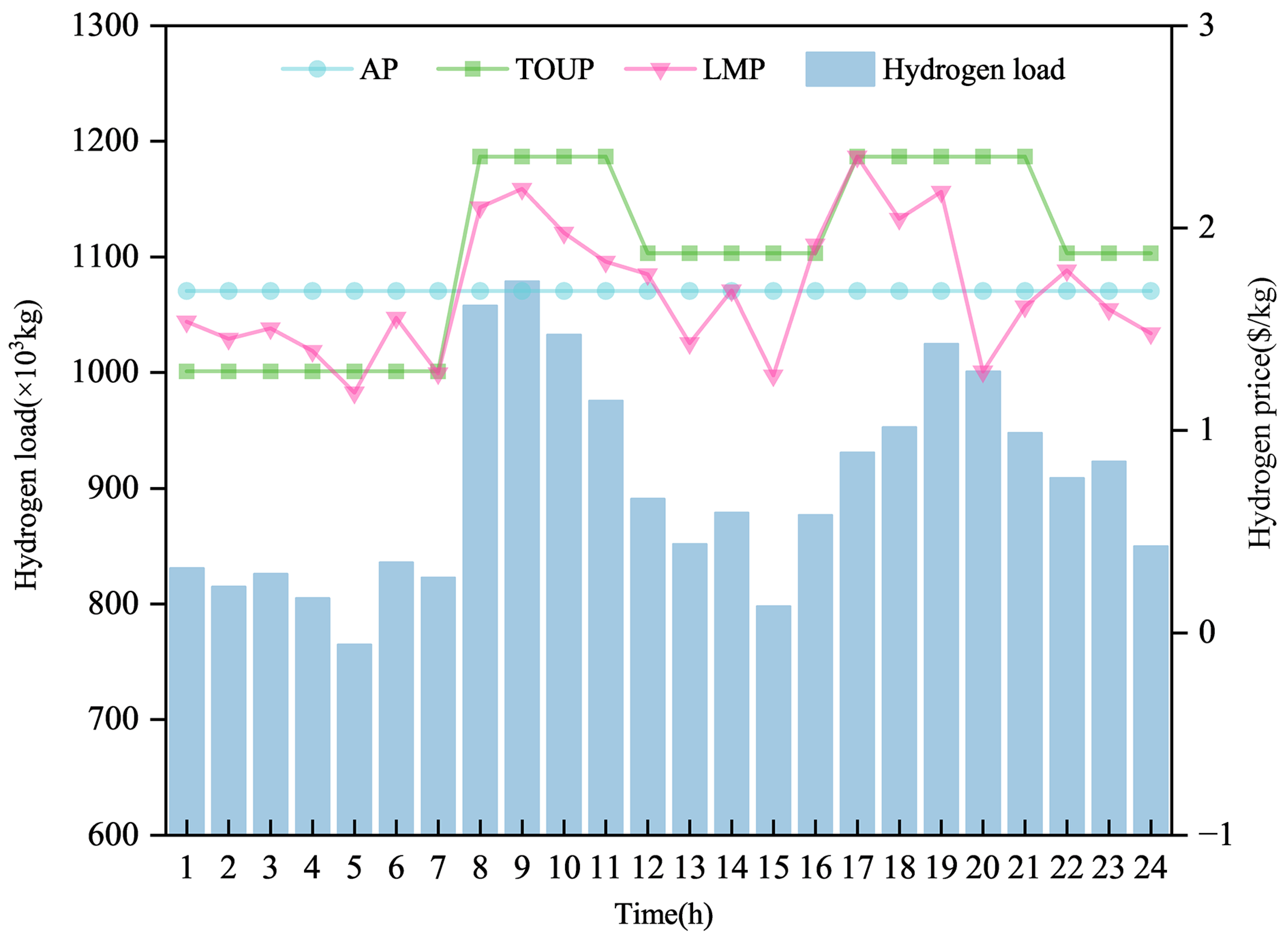 Energies 18 05681 g003