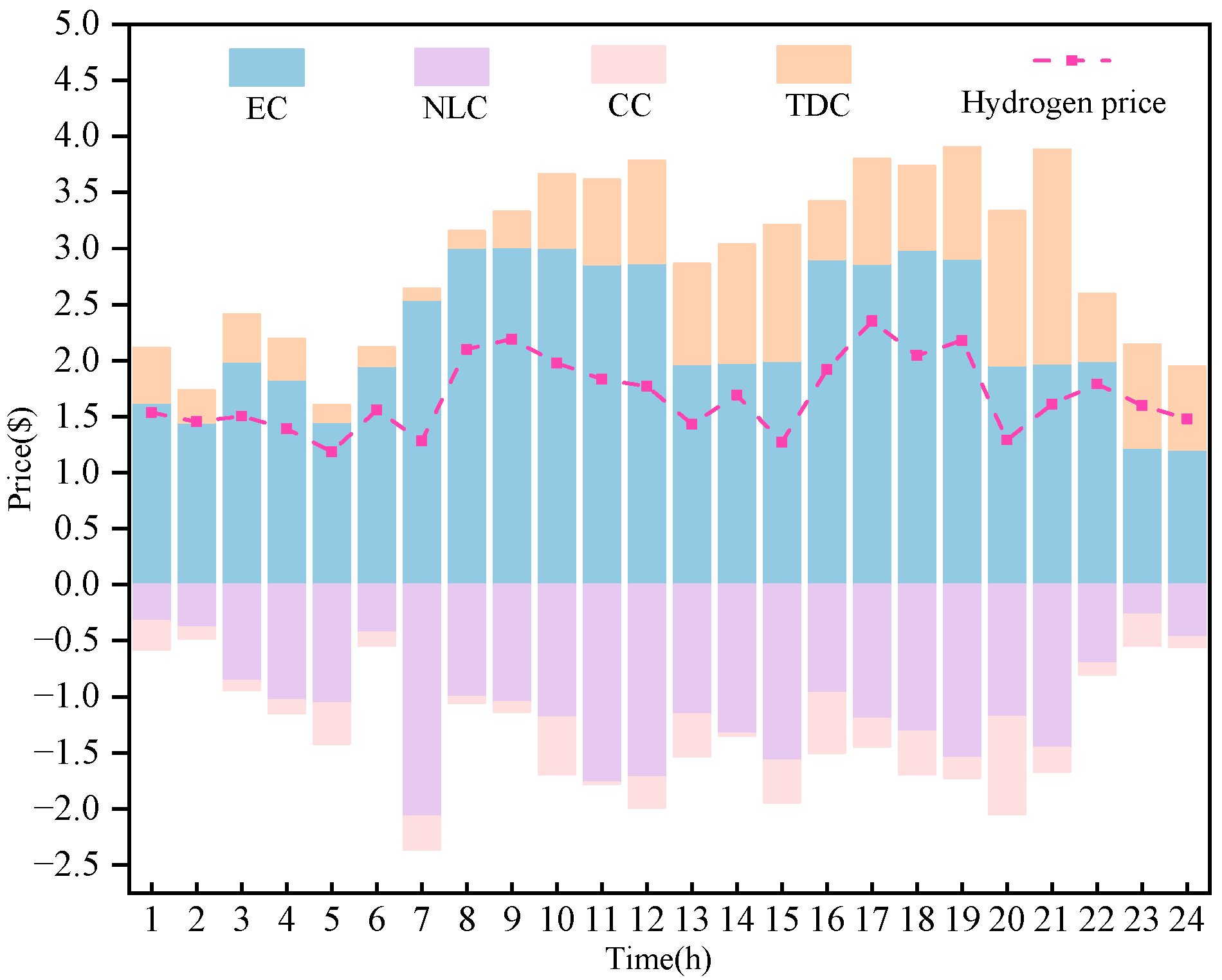 Energies 18 05681 g004
