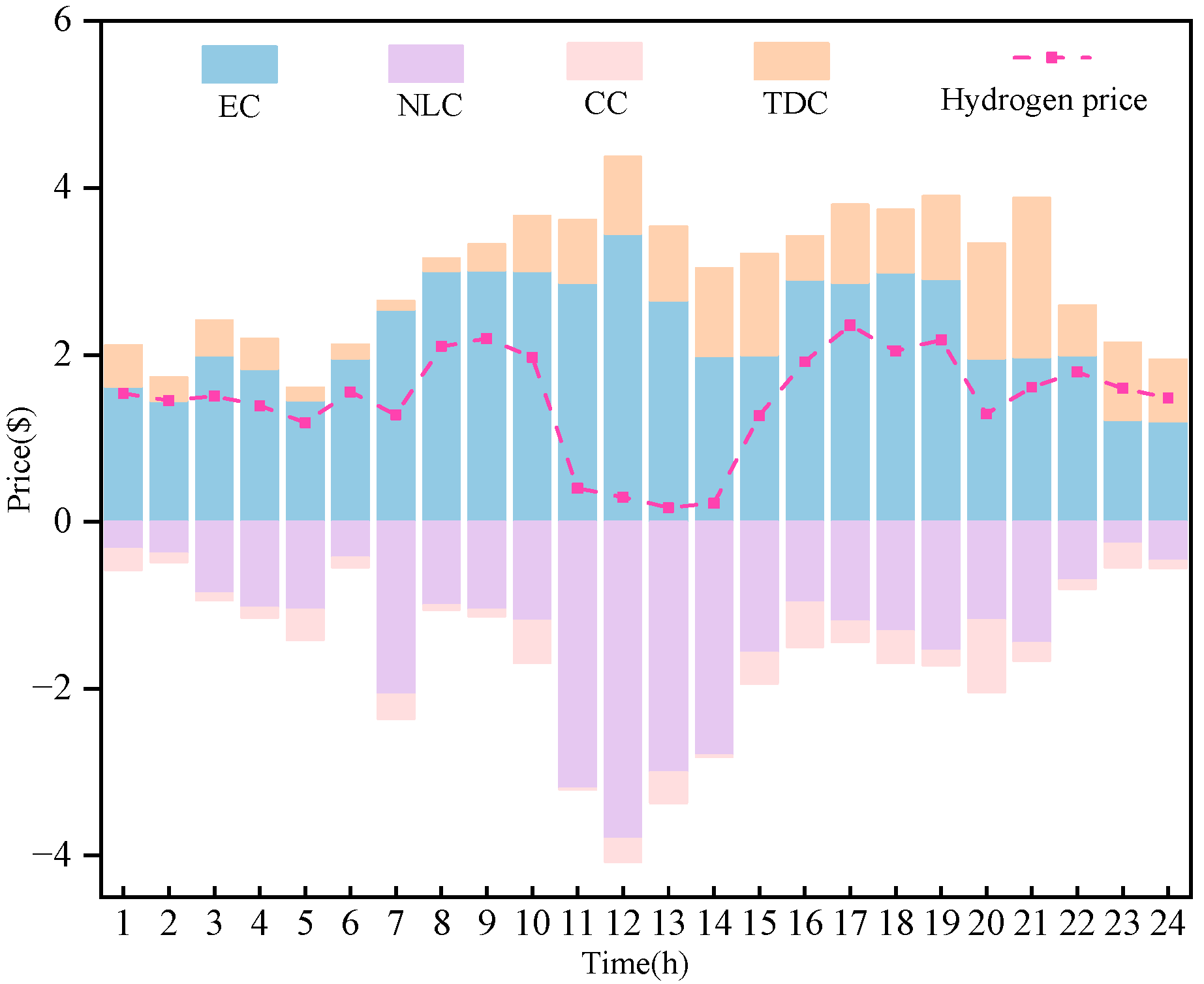 Energies 18 05681 g006
