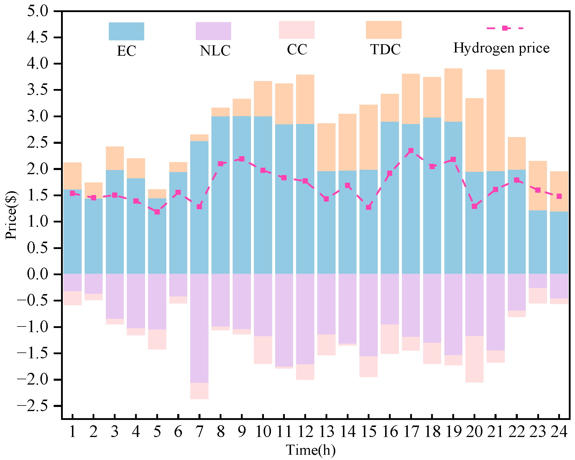 Energies 18 05681 g007