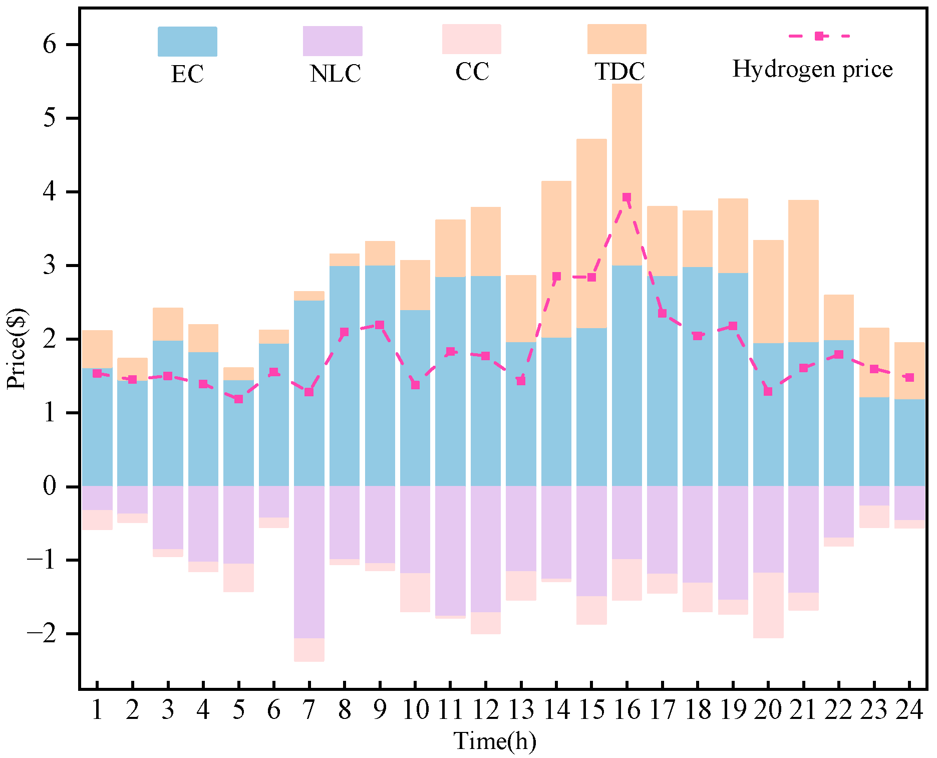 Energies 18 05681 g008