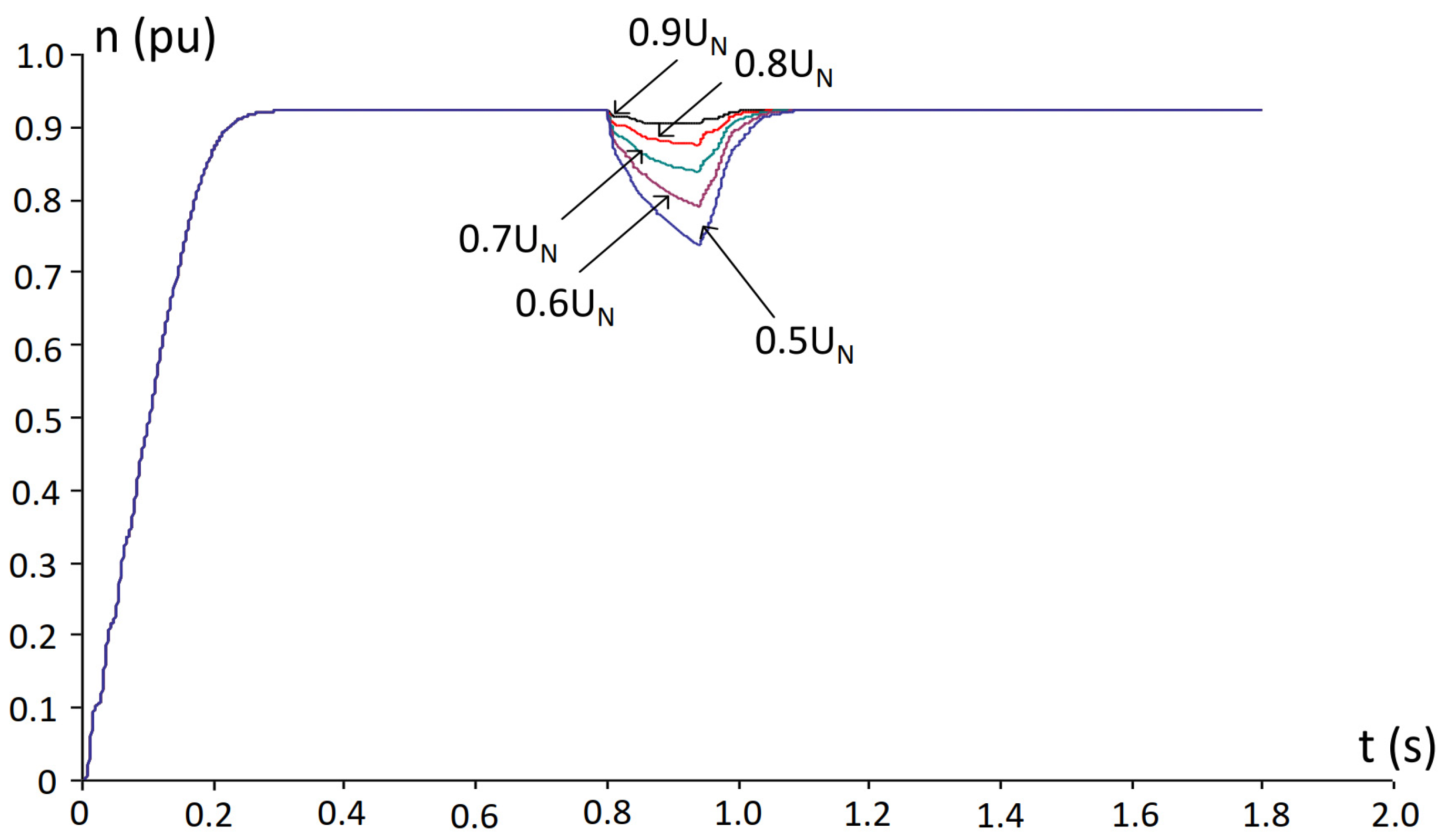 Energies 18 05682 g003