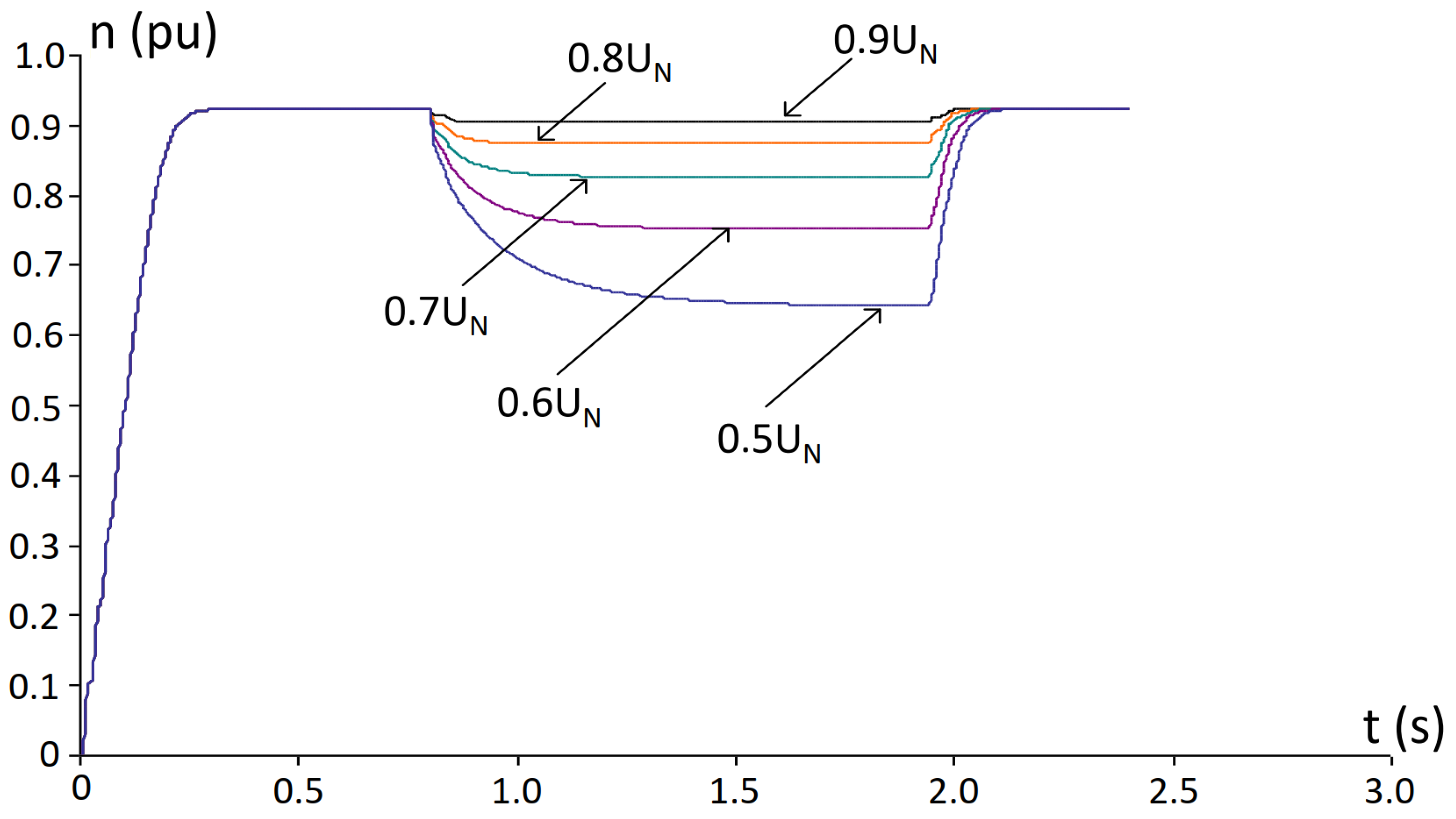 Energies 18 05682 g004