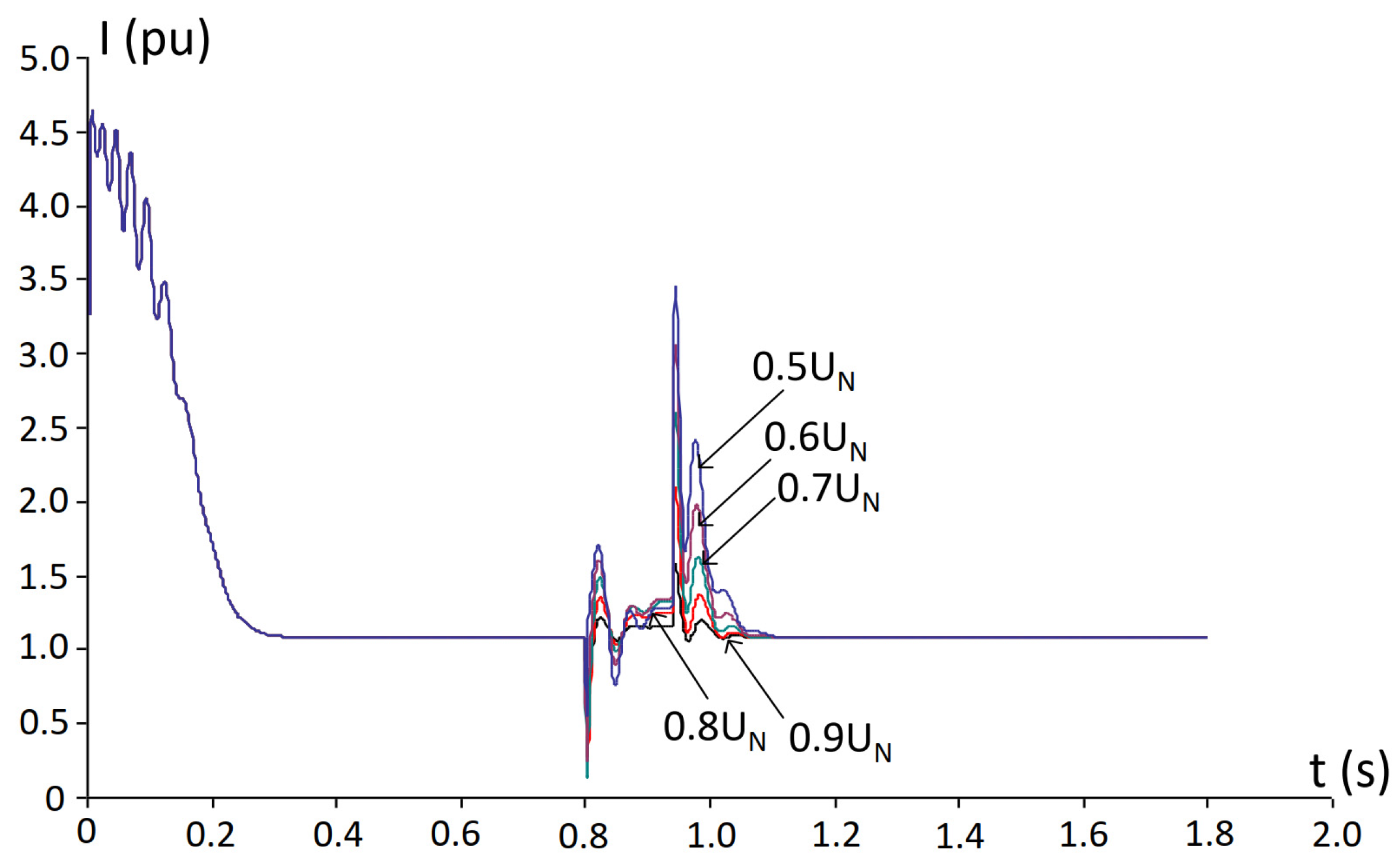 Energies 18 05682 g005