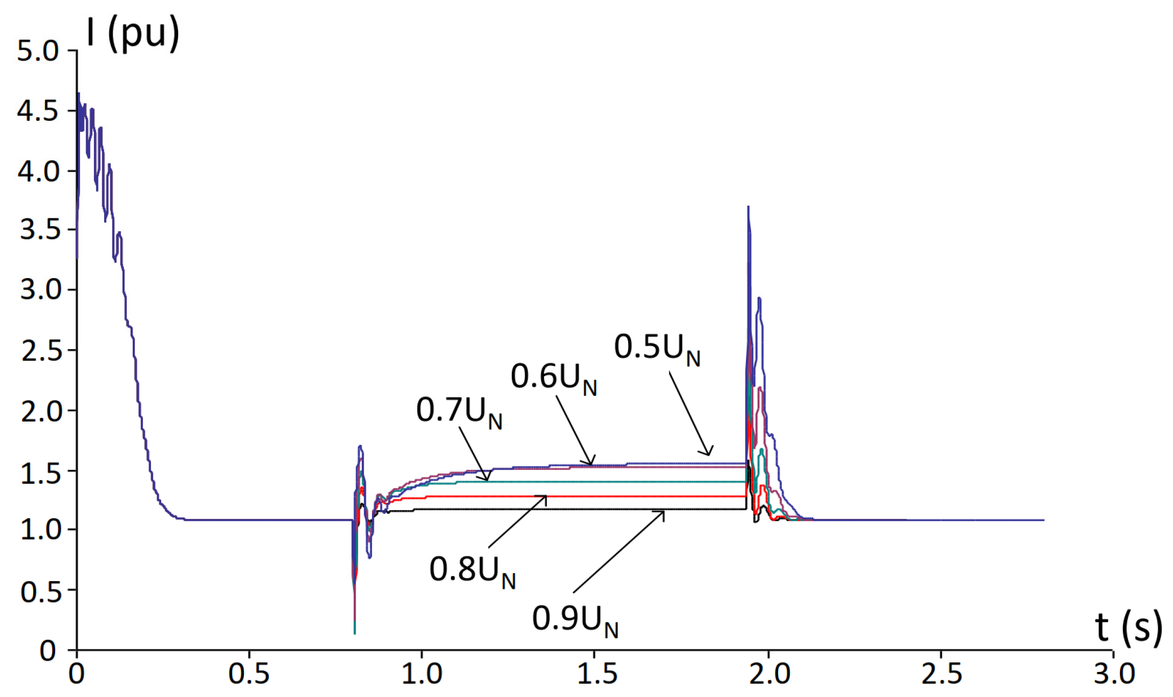 Energies 18 05682 g006