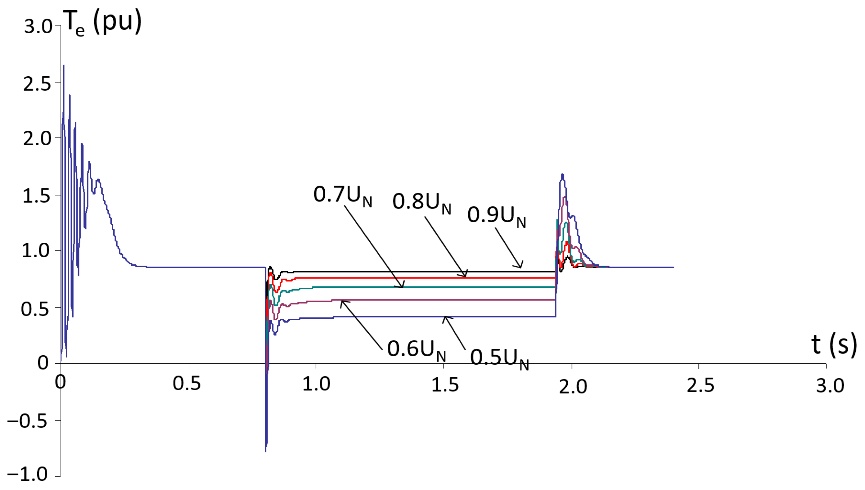 Energies 18 05682 g008