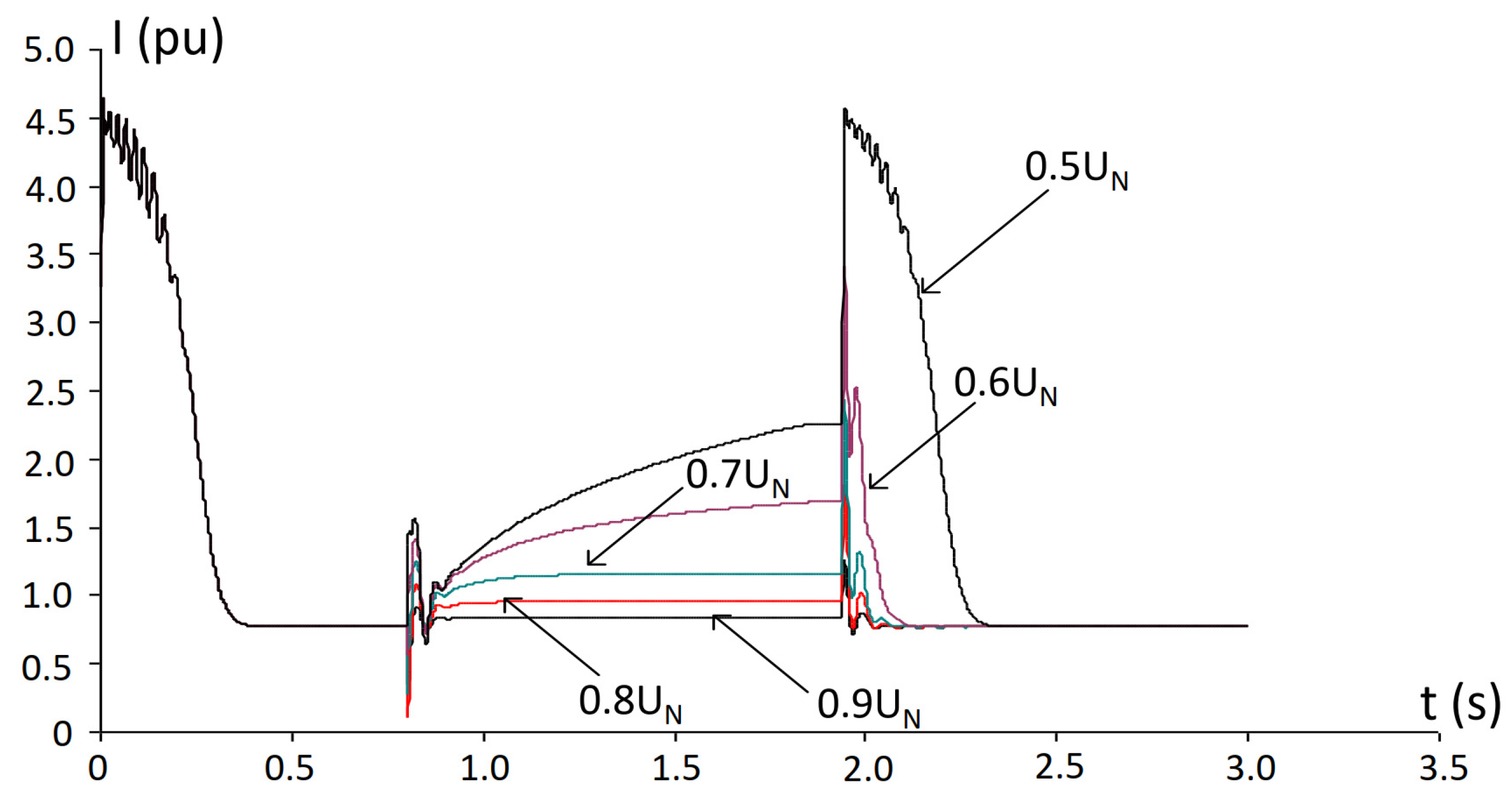 Energies 18 05682 g010