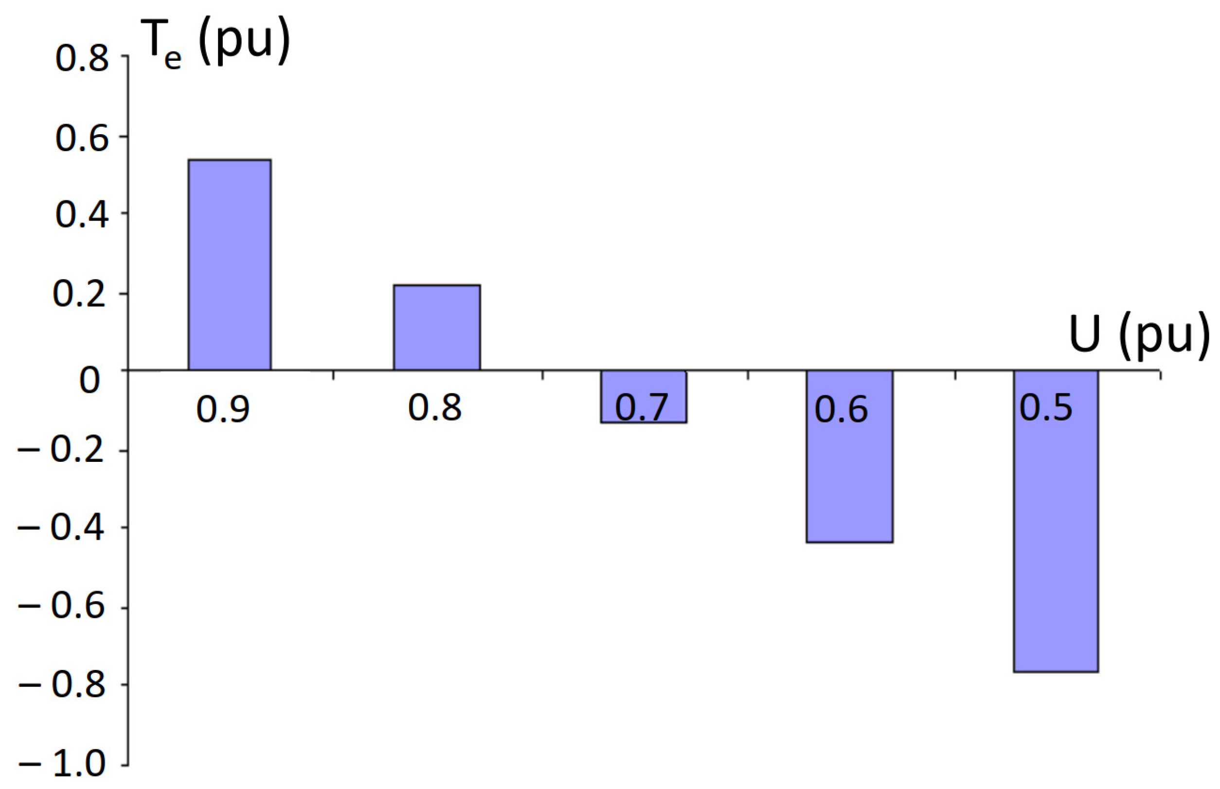 Energies 18 05682 g012