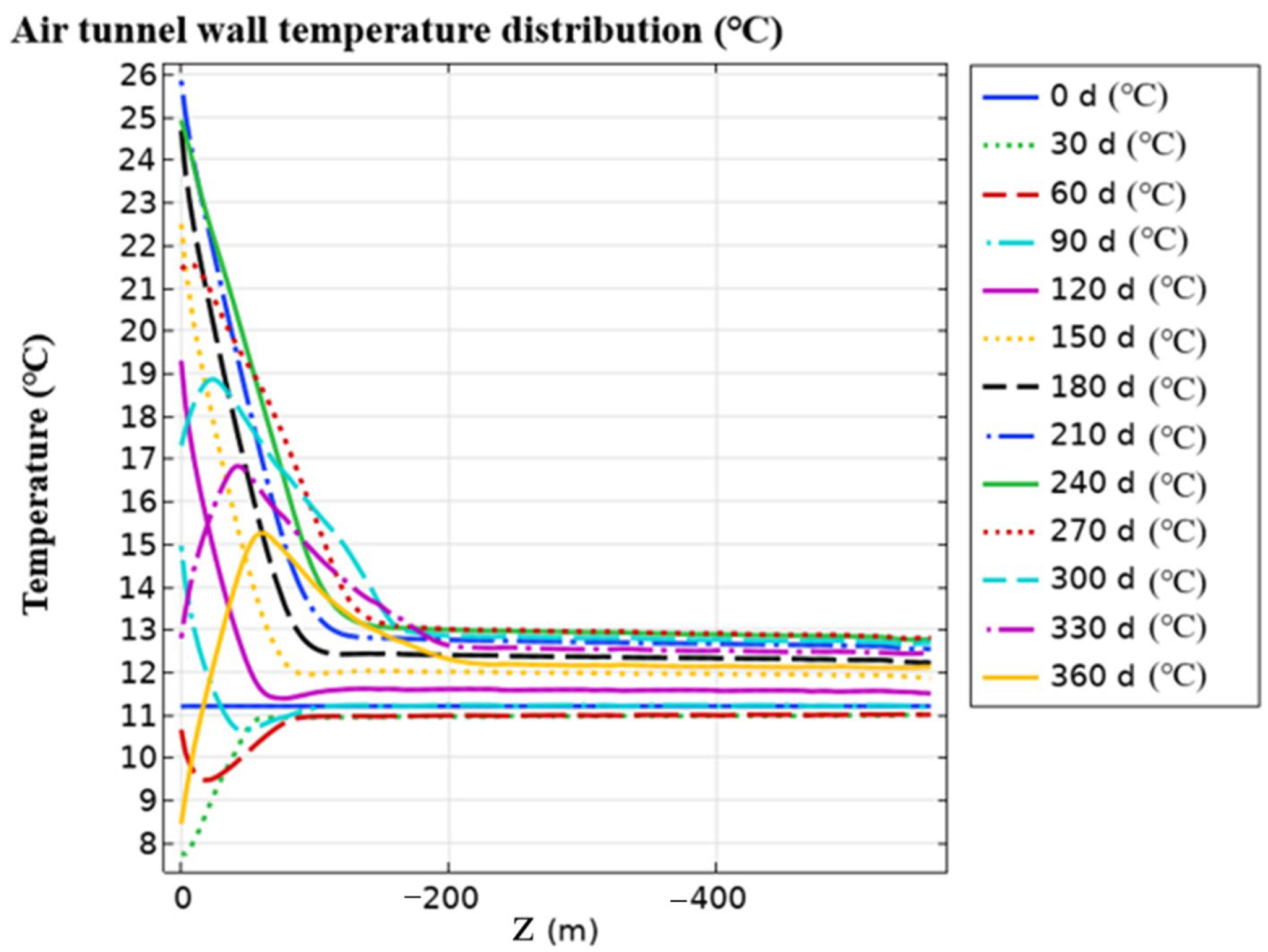 Energies 18 05684 g008