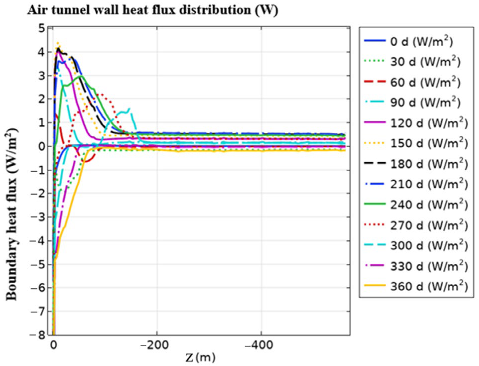 Energies 18 05684 g010