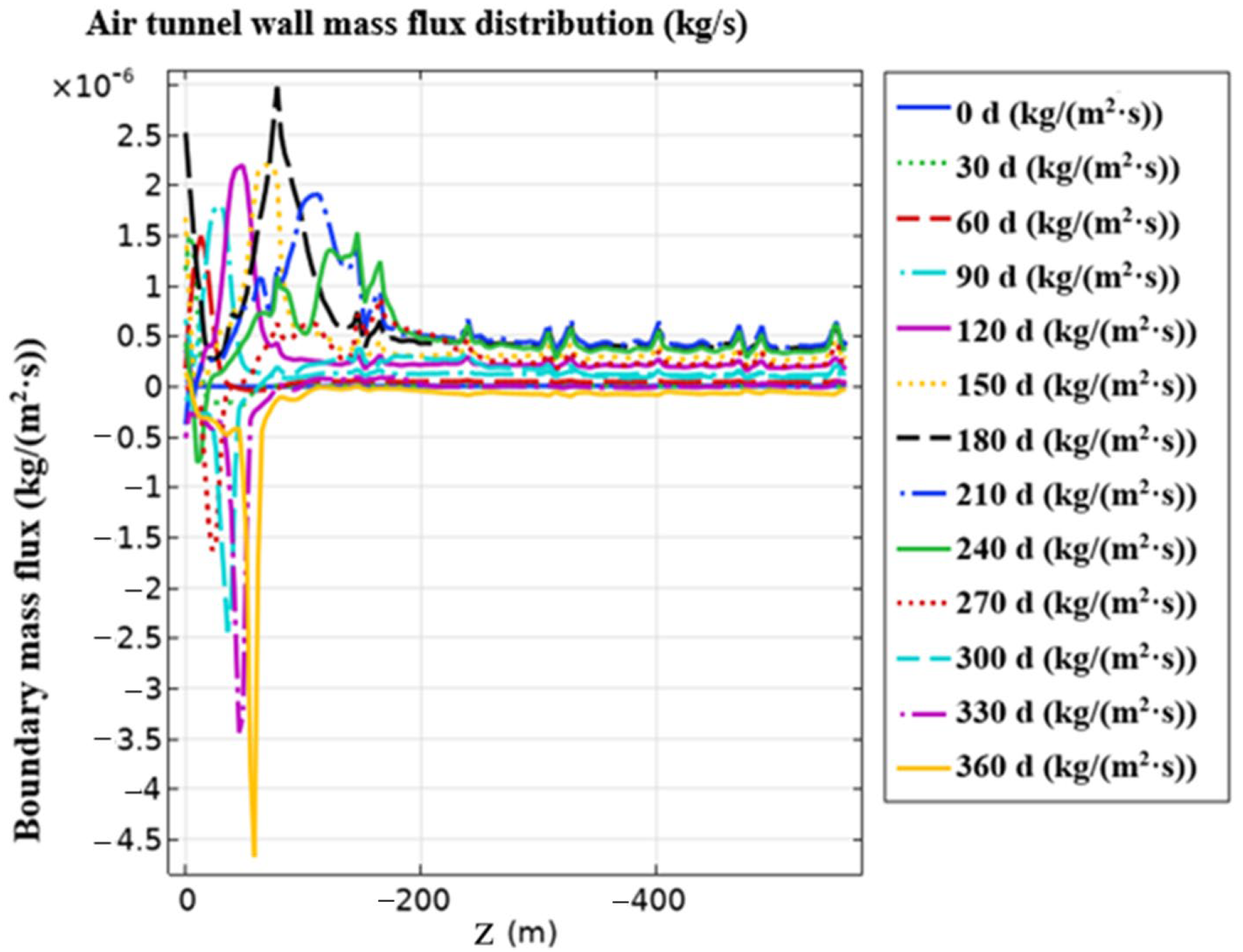 Energies 18 05684 g011
