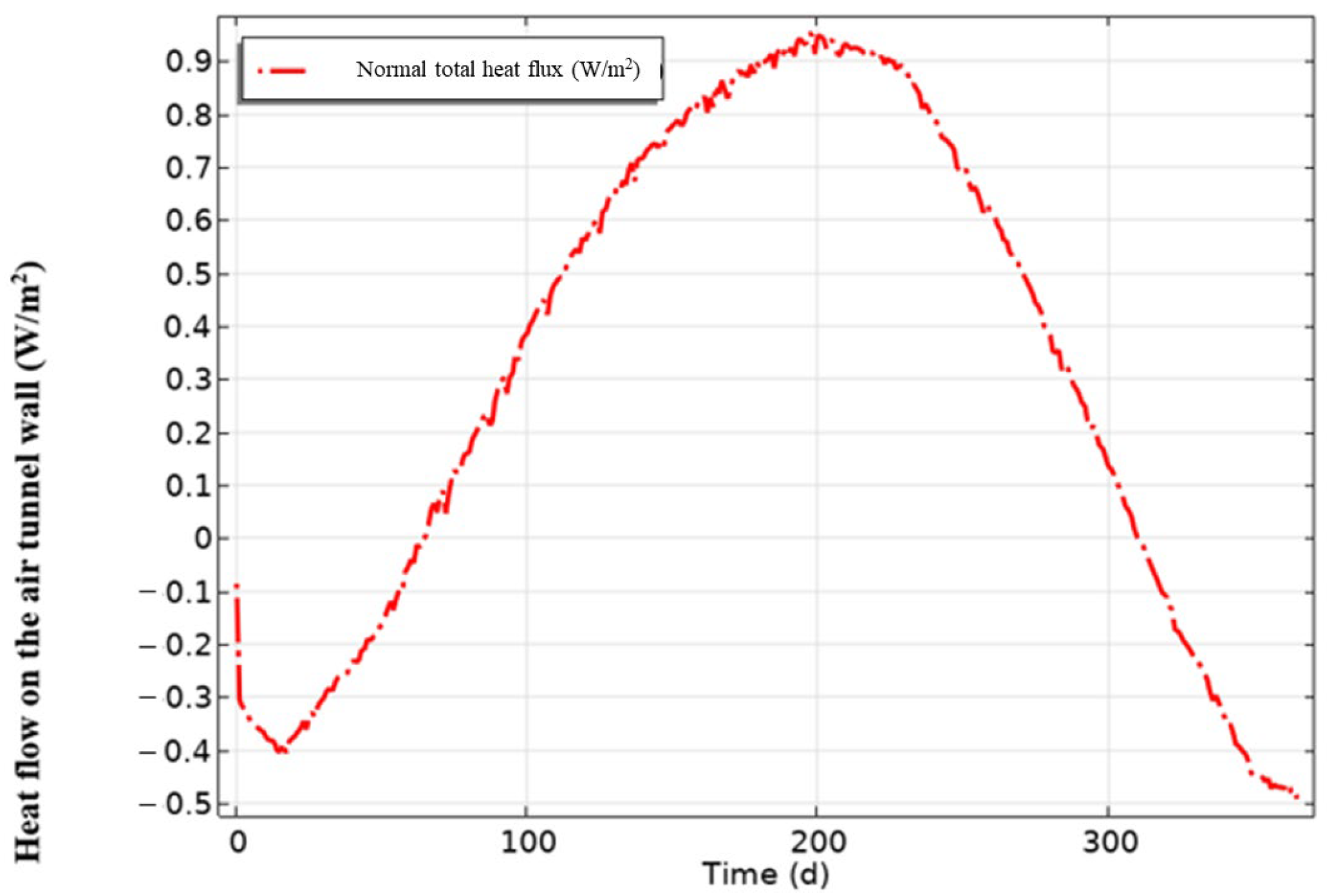 Energies 18 05684 g012