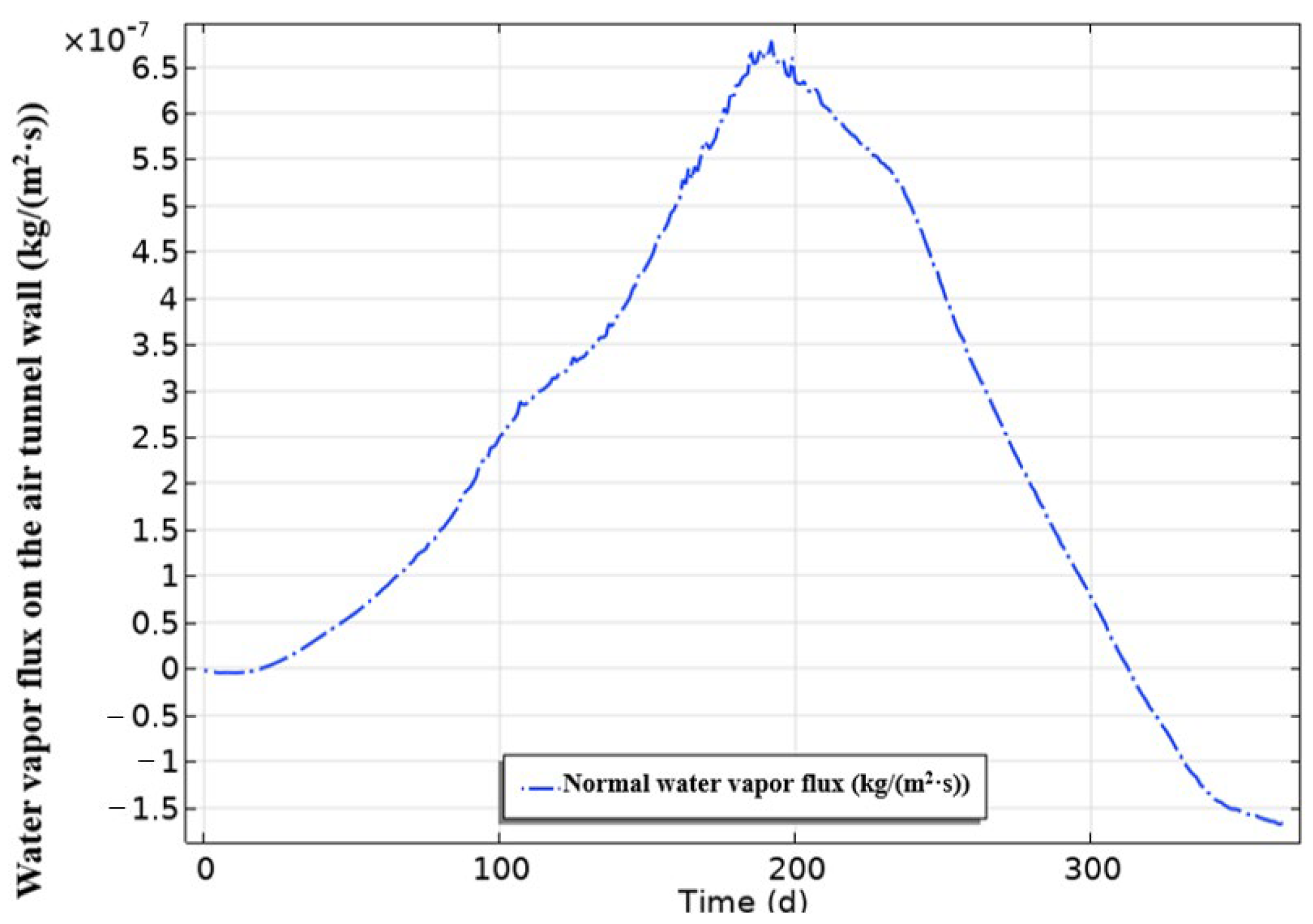 Energies 18 05684 g013