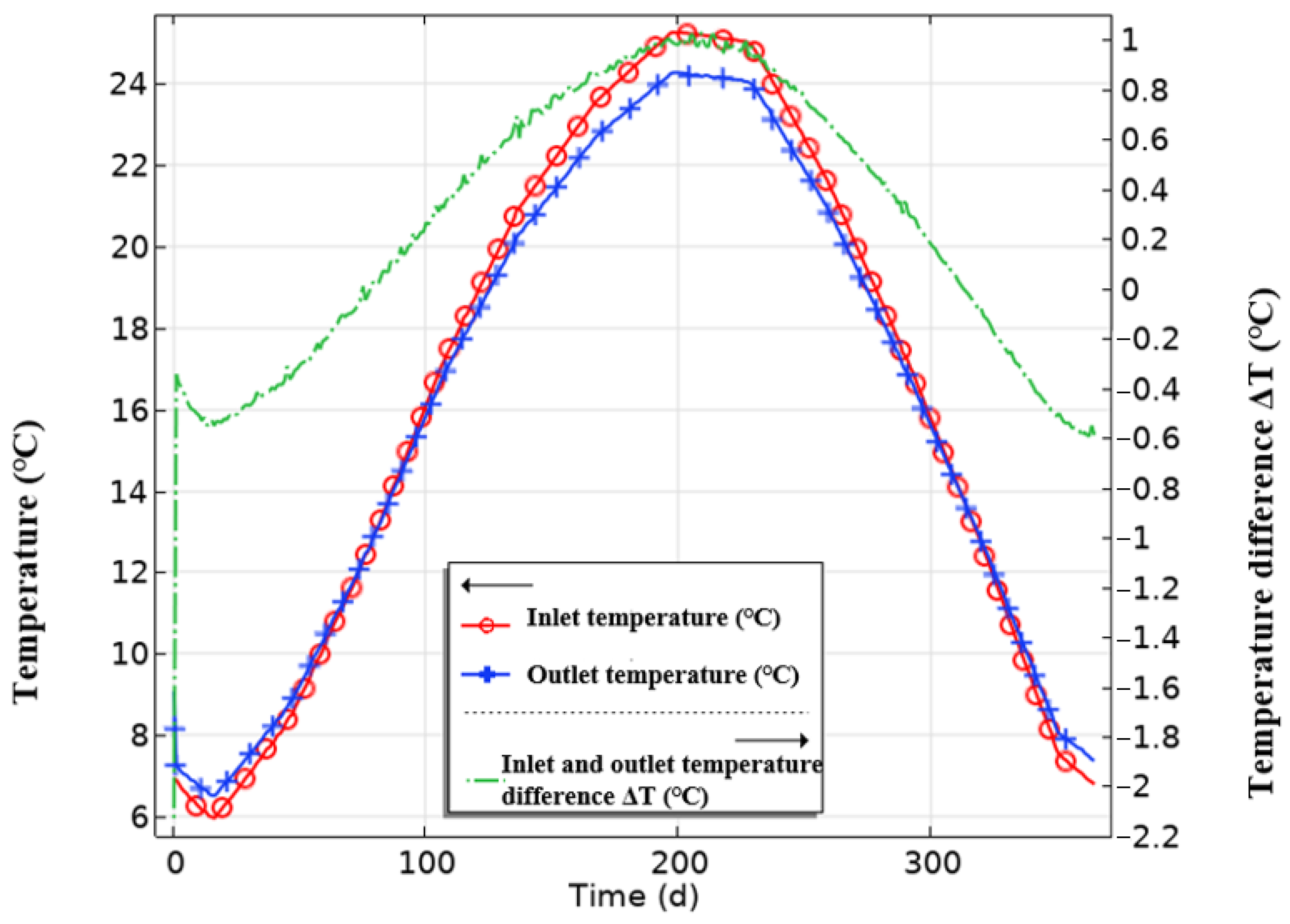 Energies 18 05684 g014