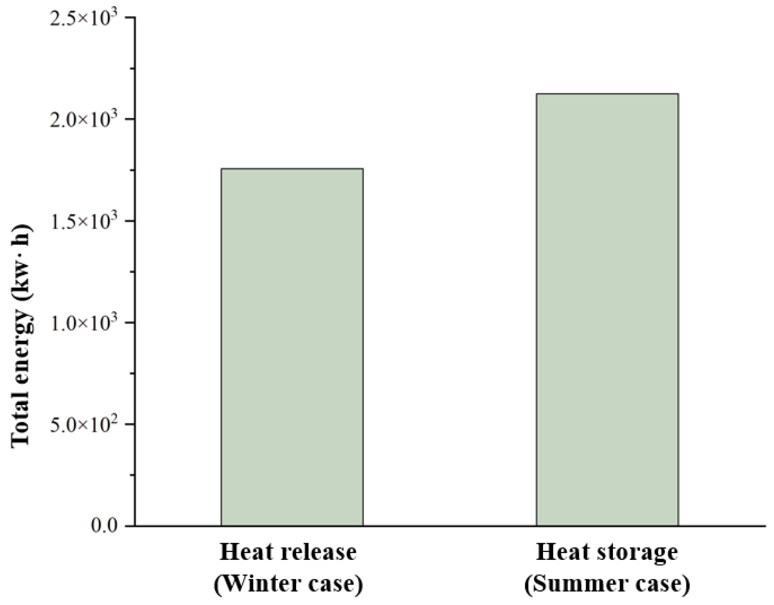 Energies 18 05684 g018
