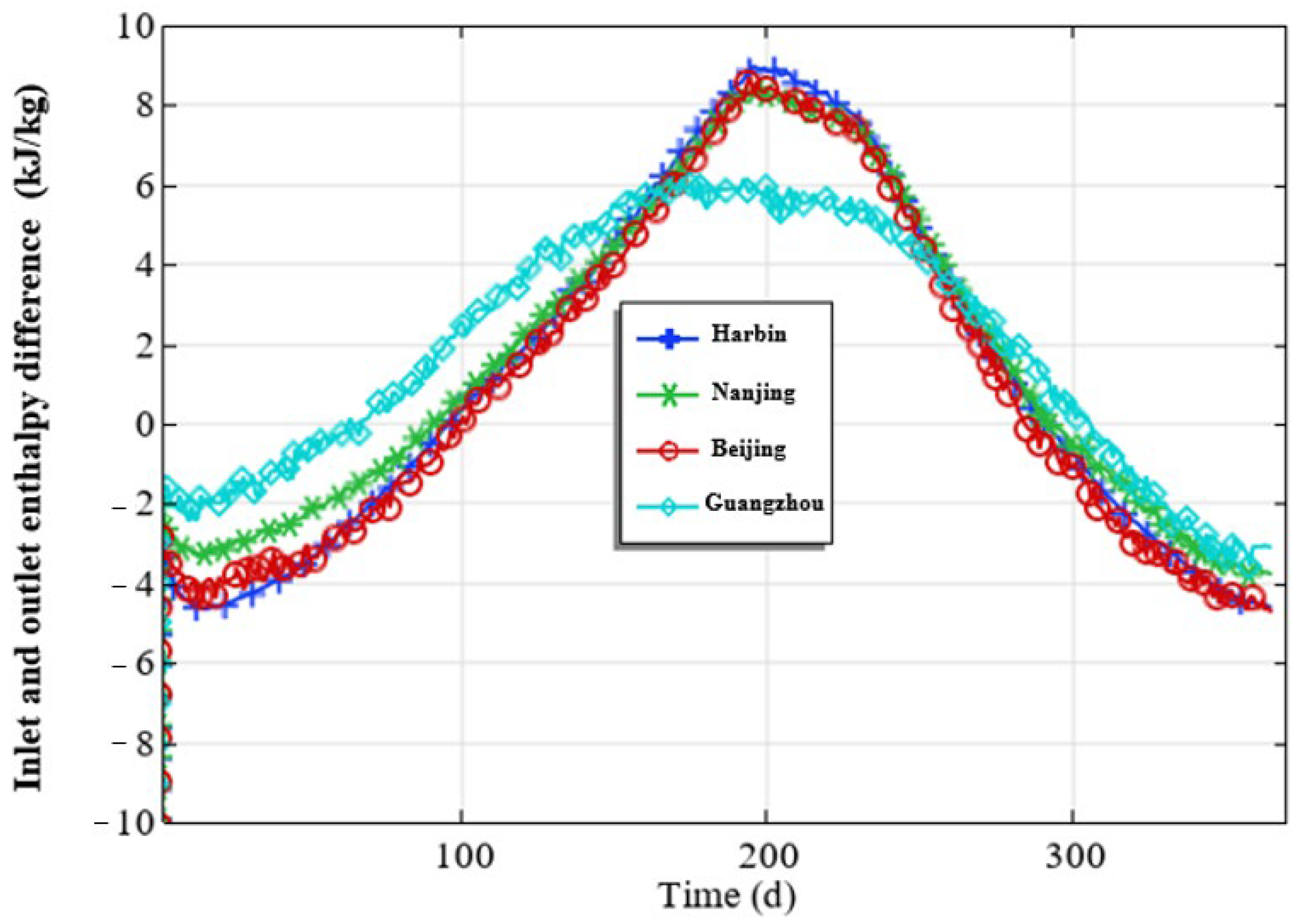 Energies 18 05684 g019