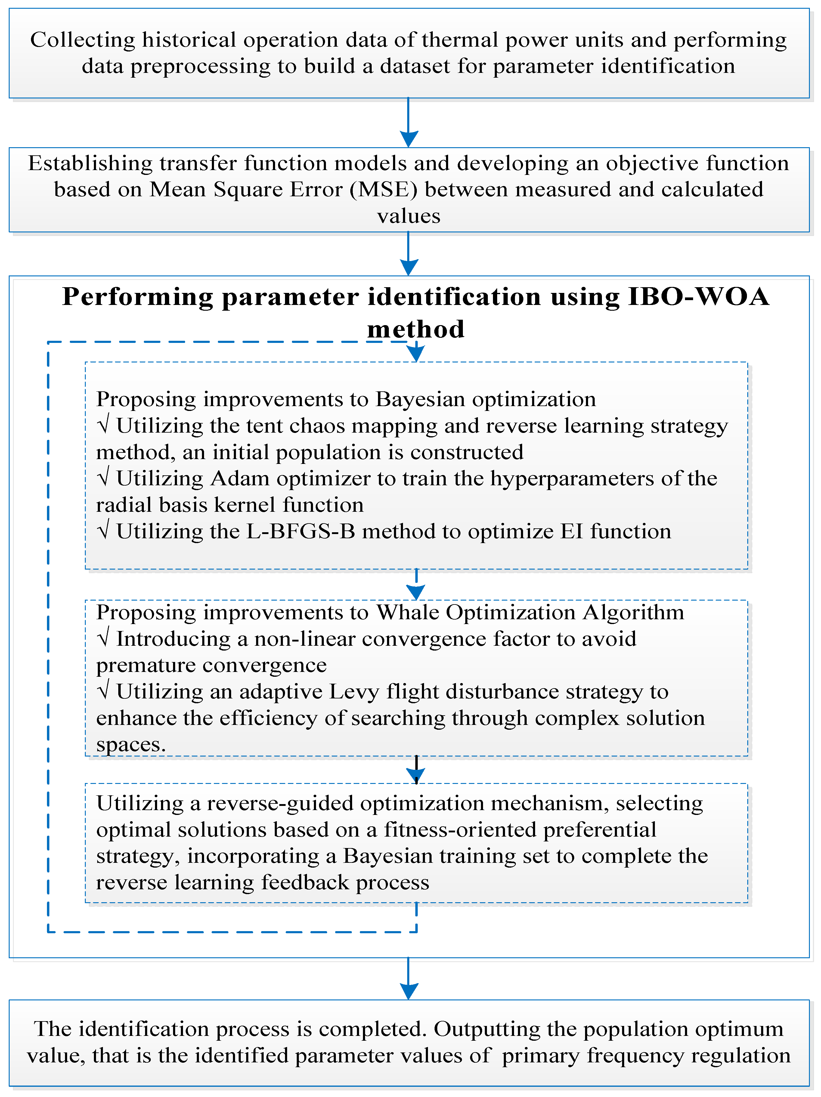 Energies 18 05685 g001