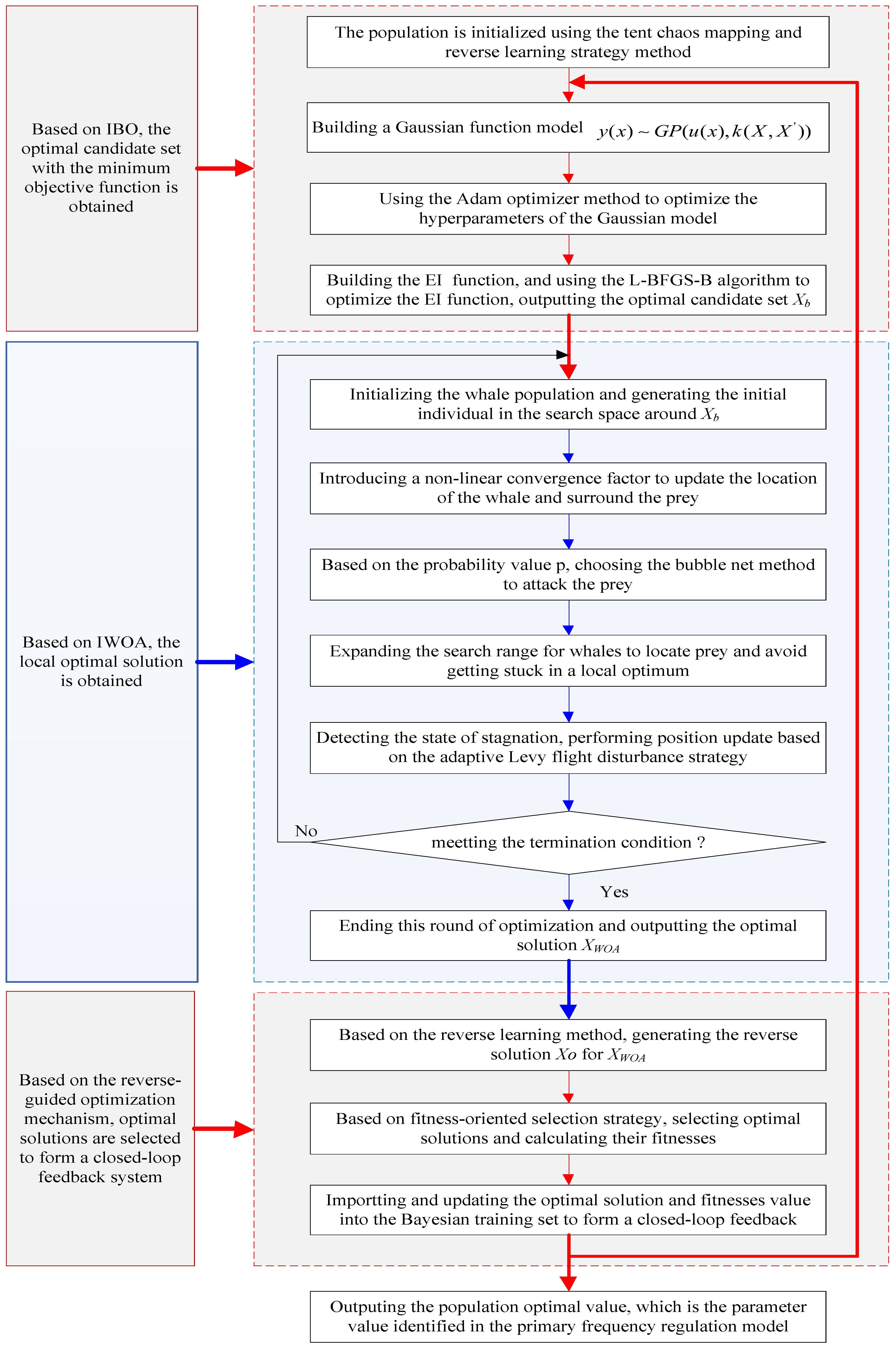 Energies 18 05685 g002