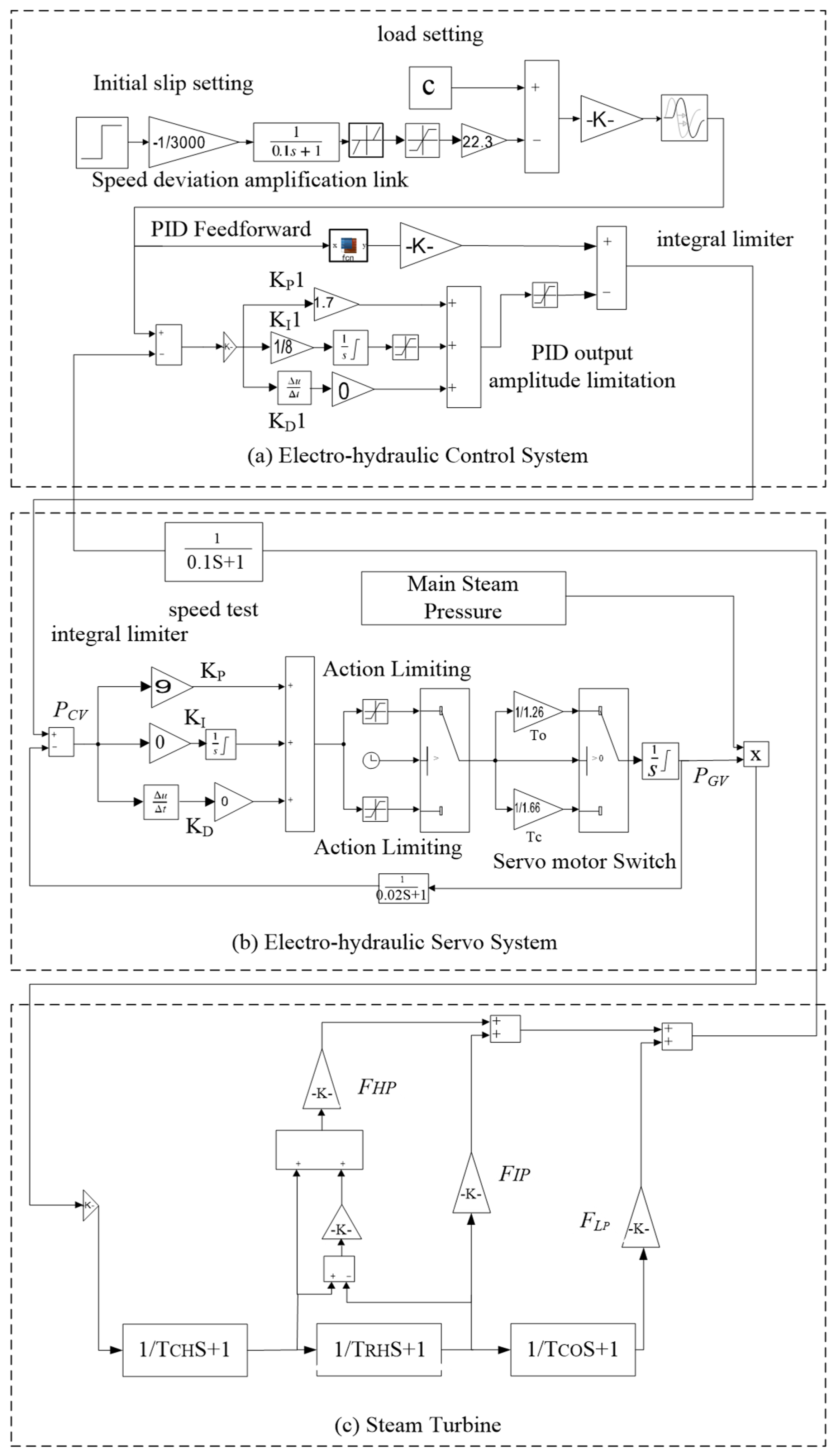 Energies 18 05685 g003