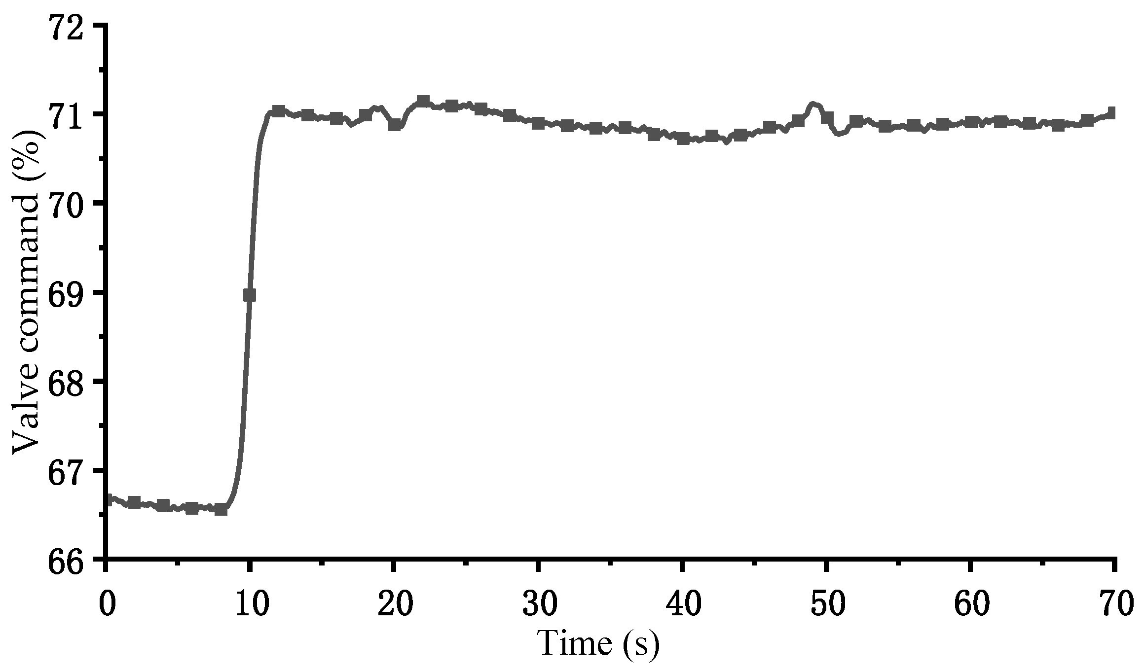 Energies 18 05685 g005
