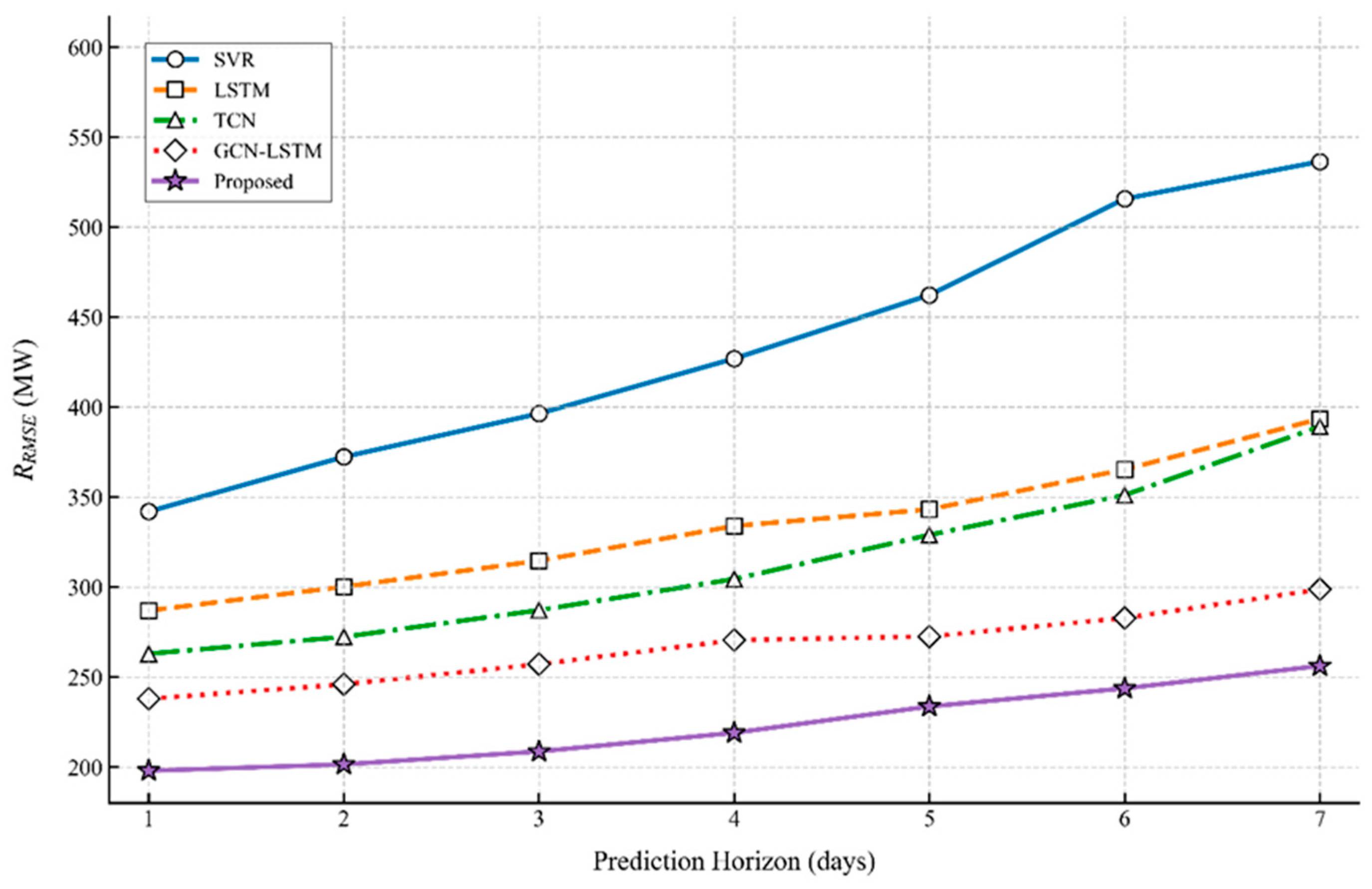 Energies 18 05686 g005