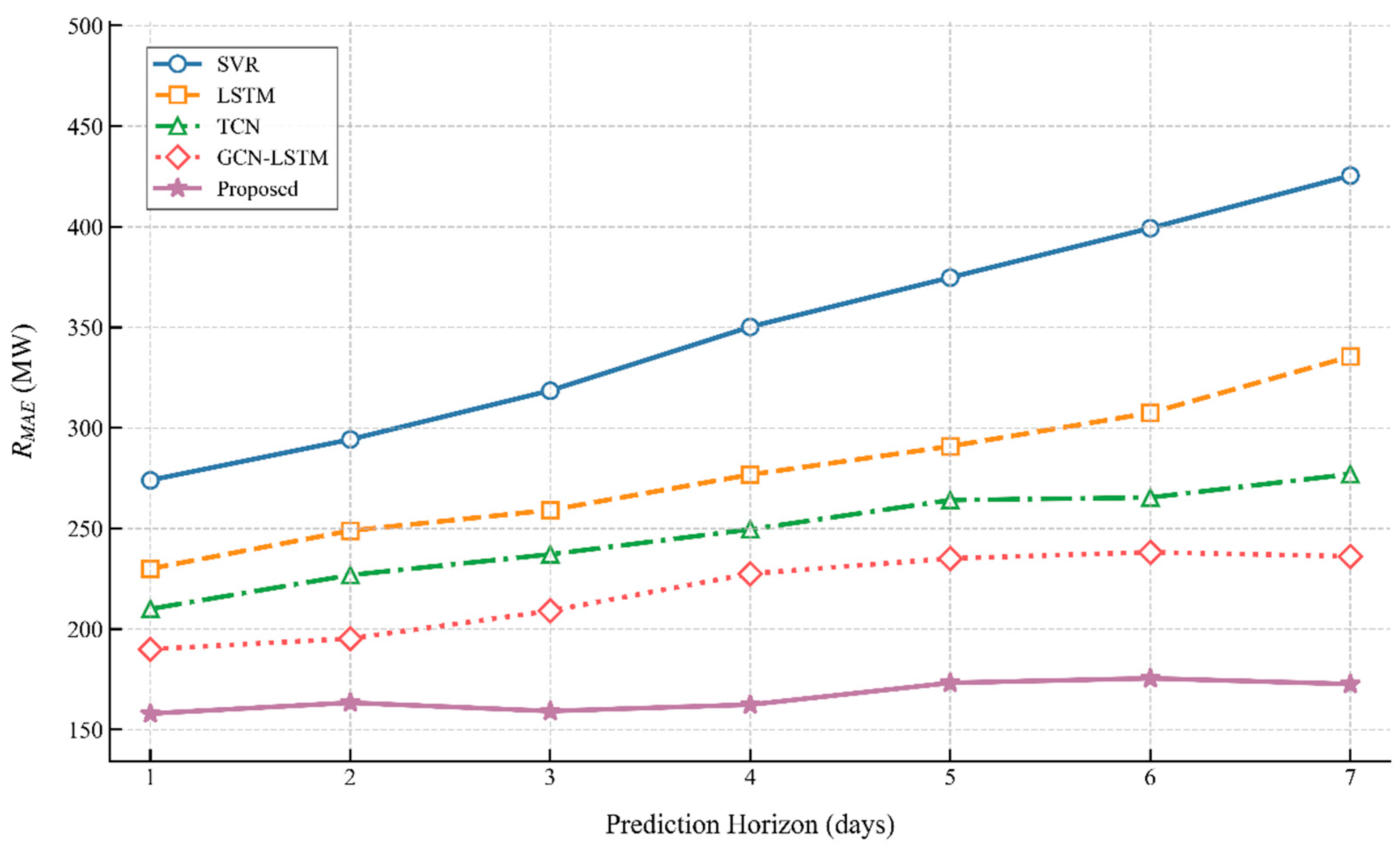 Energies 18 05686 g006