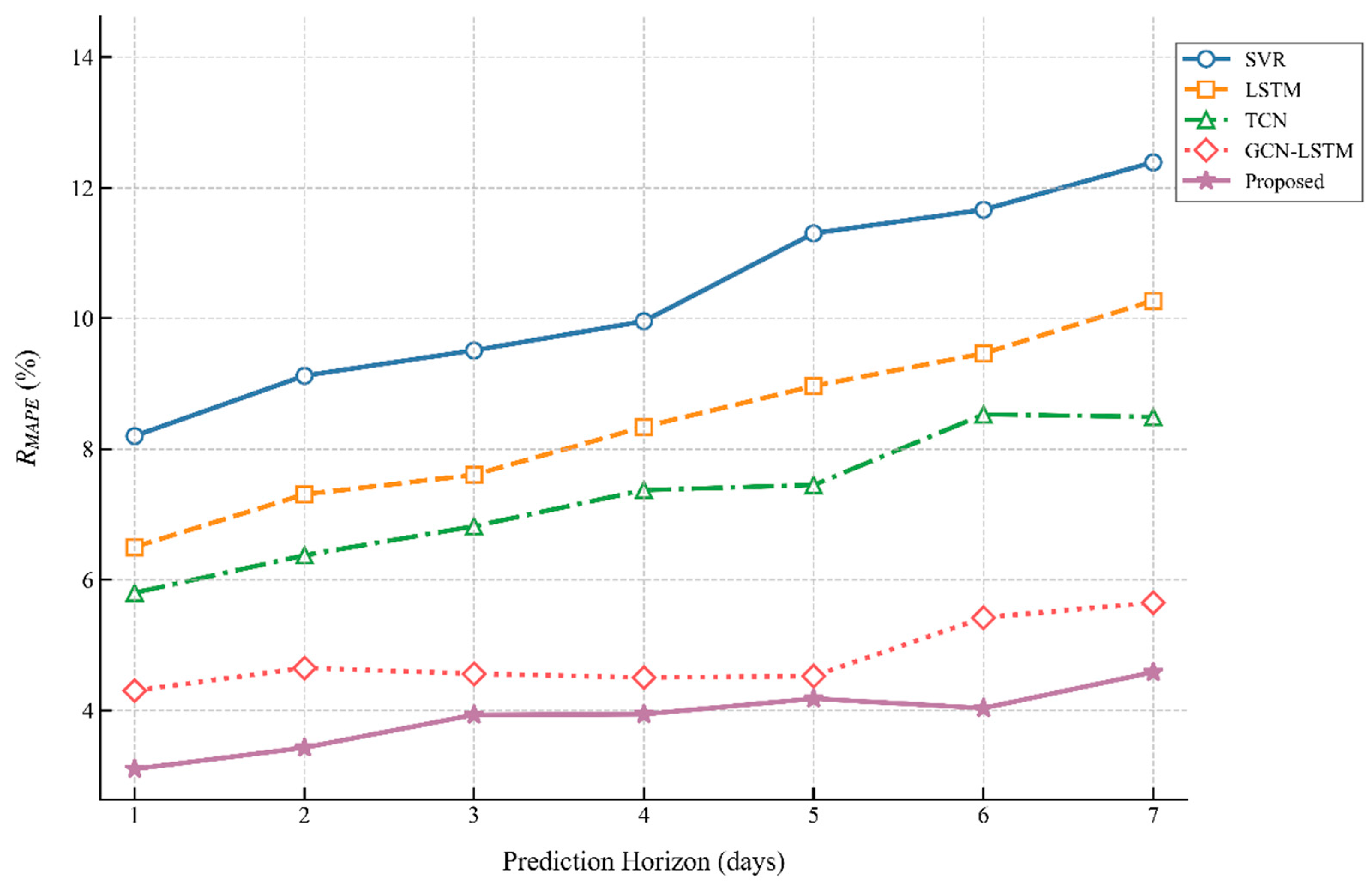 Energies 18 05686 g007