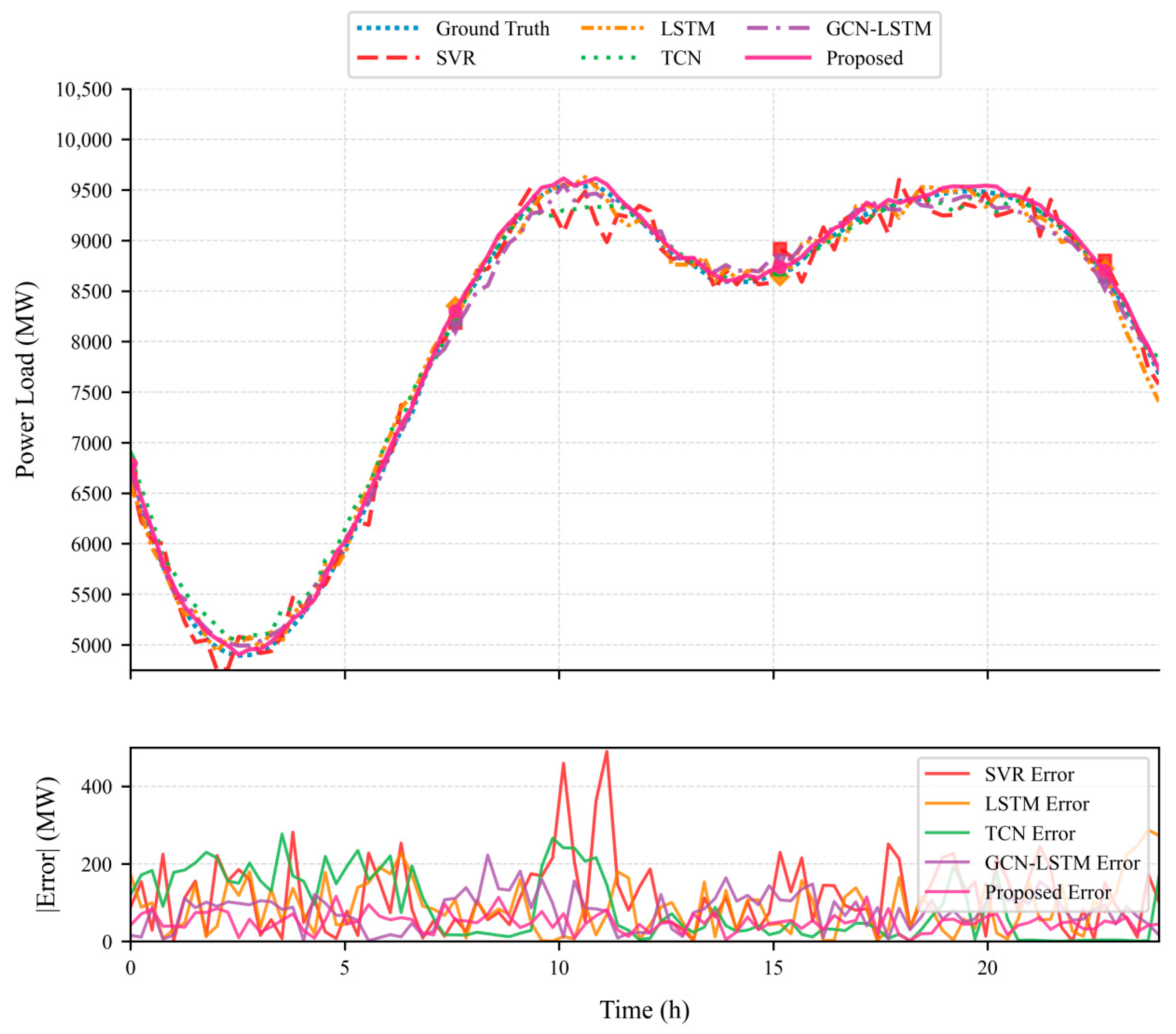 Energies 18 05686 g008