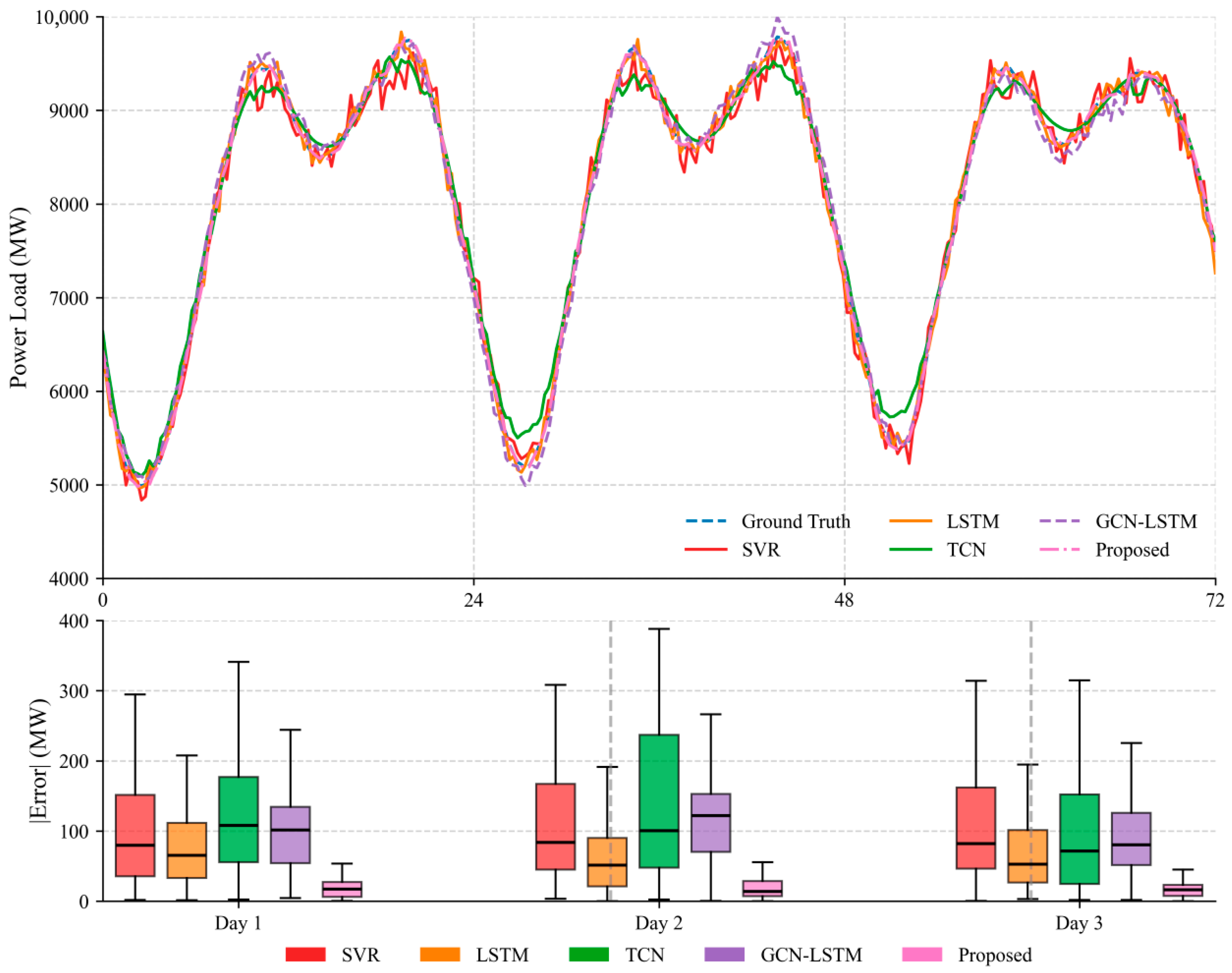 Energies 18 05686 g009