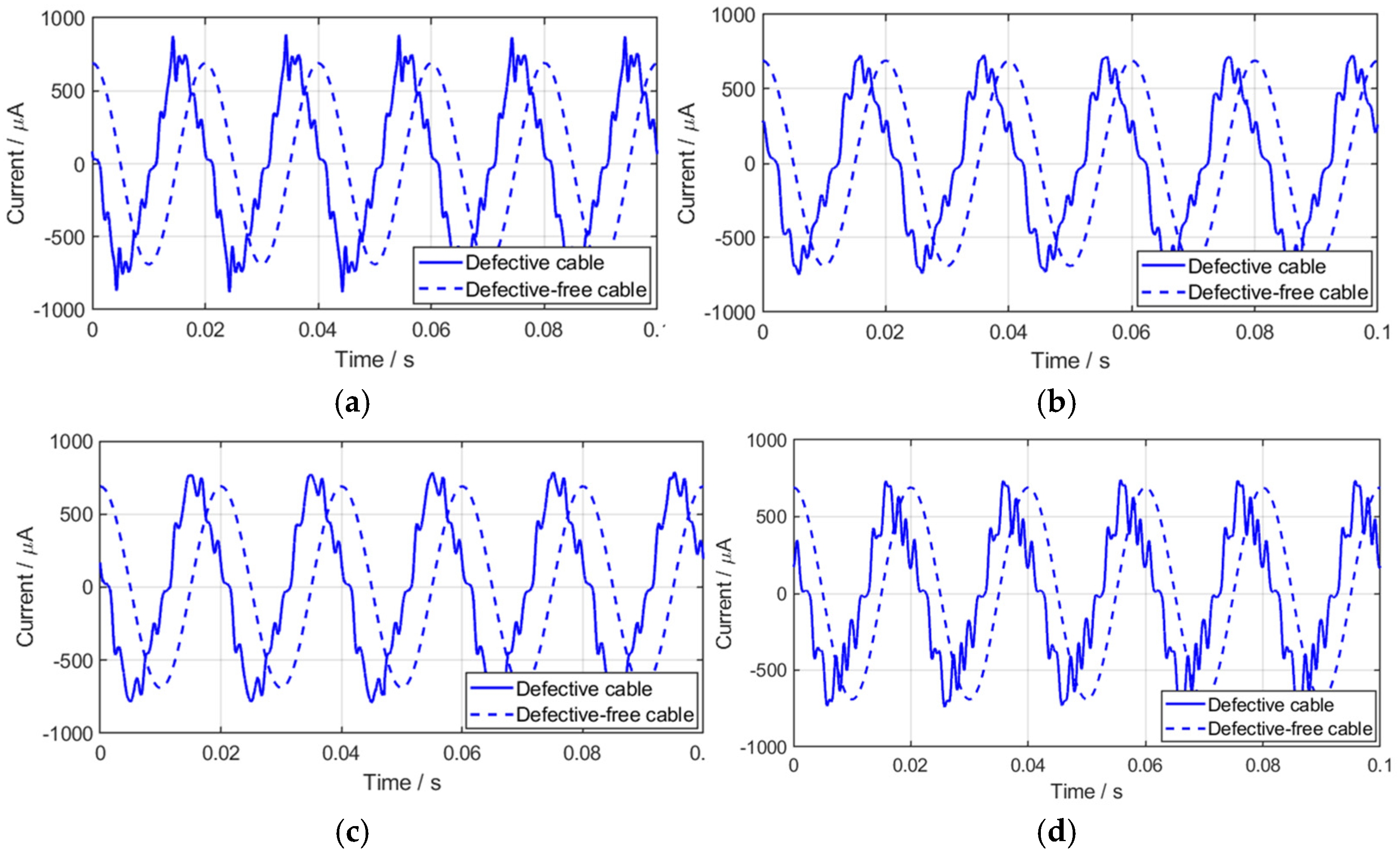 Energies 18 05687 g007