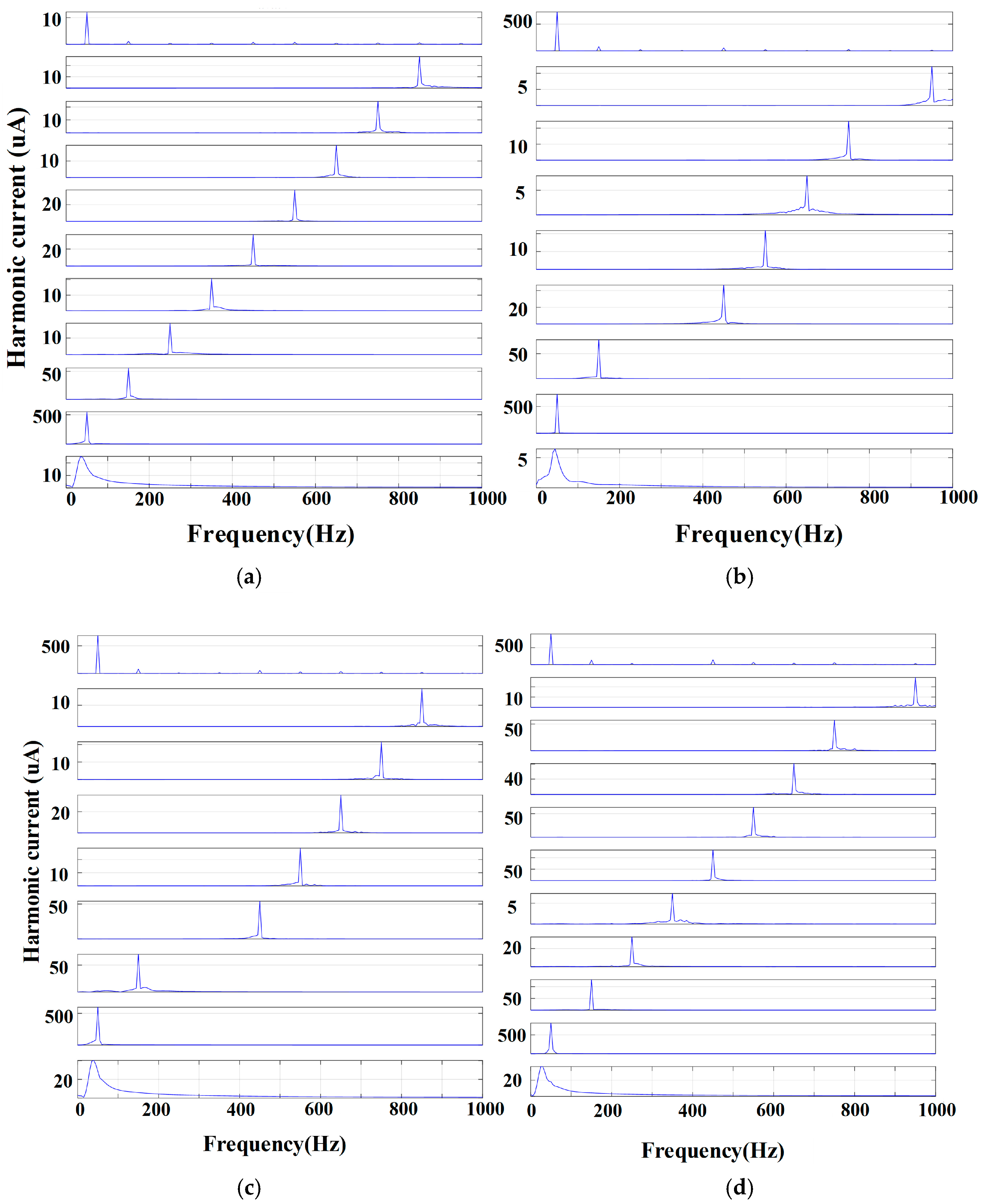 Energies 18 05687 g008