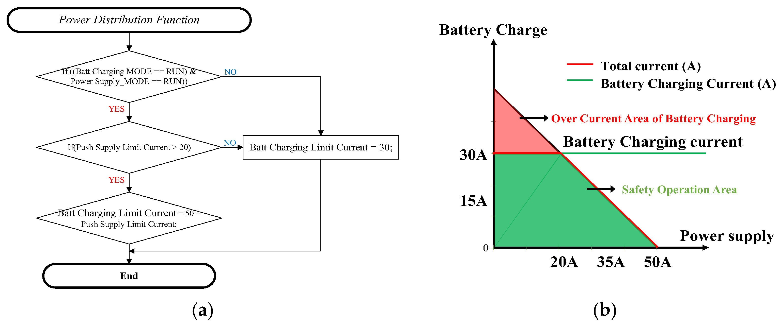 Energies 18 05688 g008