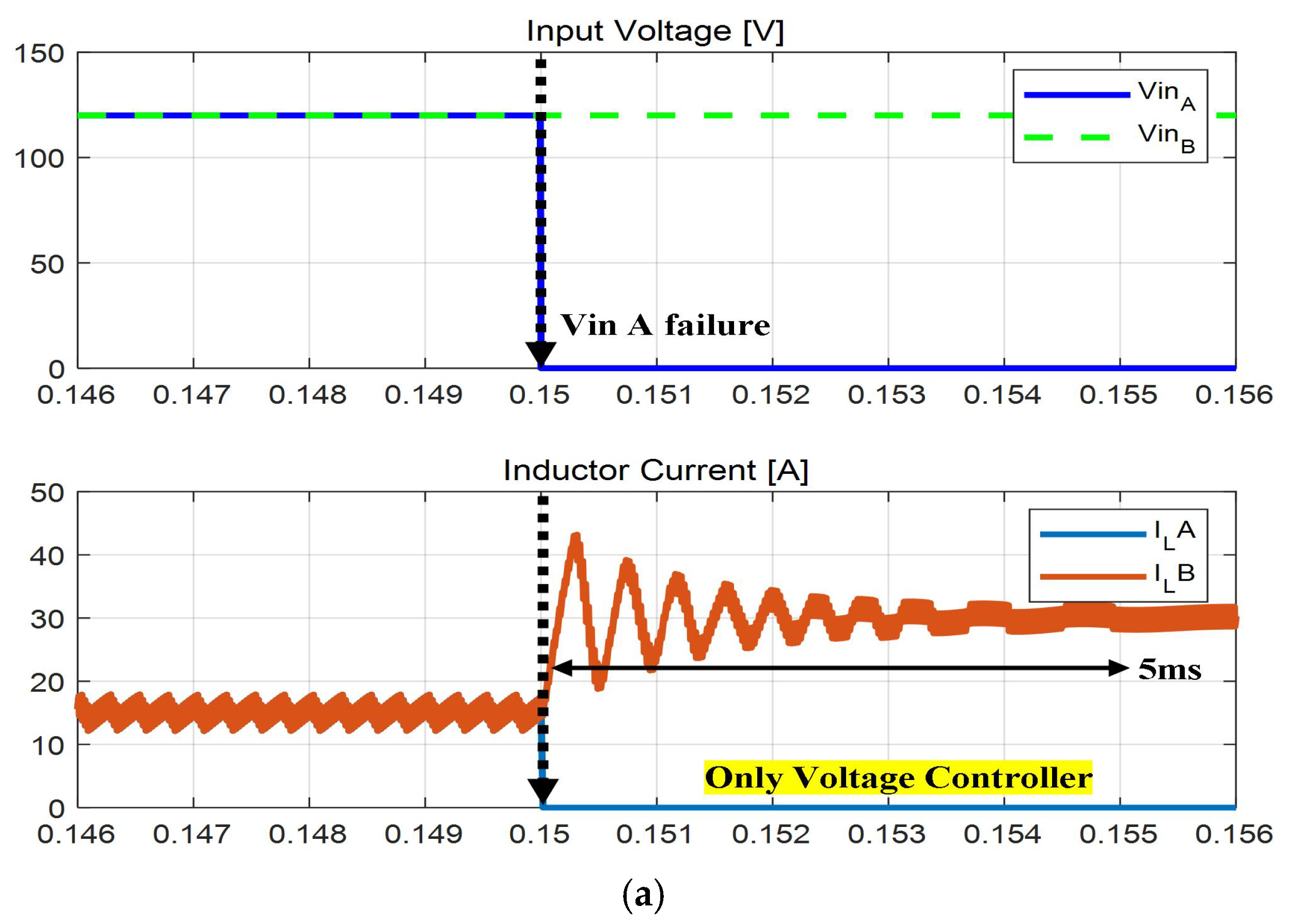 Energies 18 05688 g011a