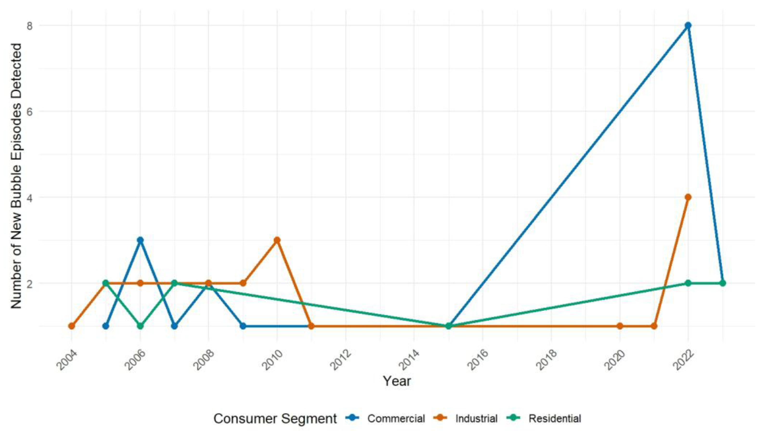Energies 18 05689 g006