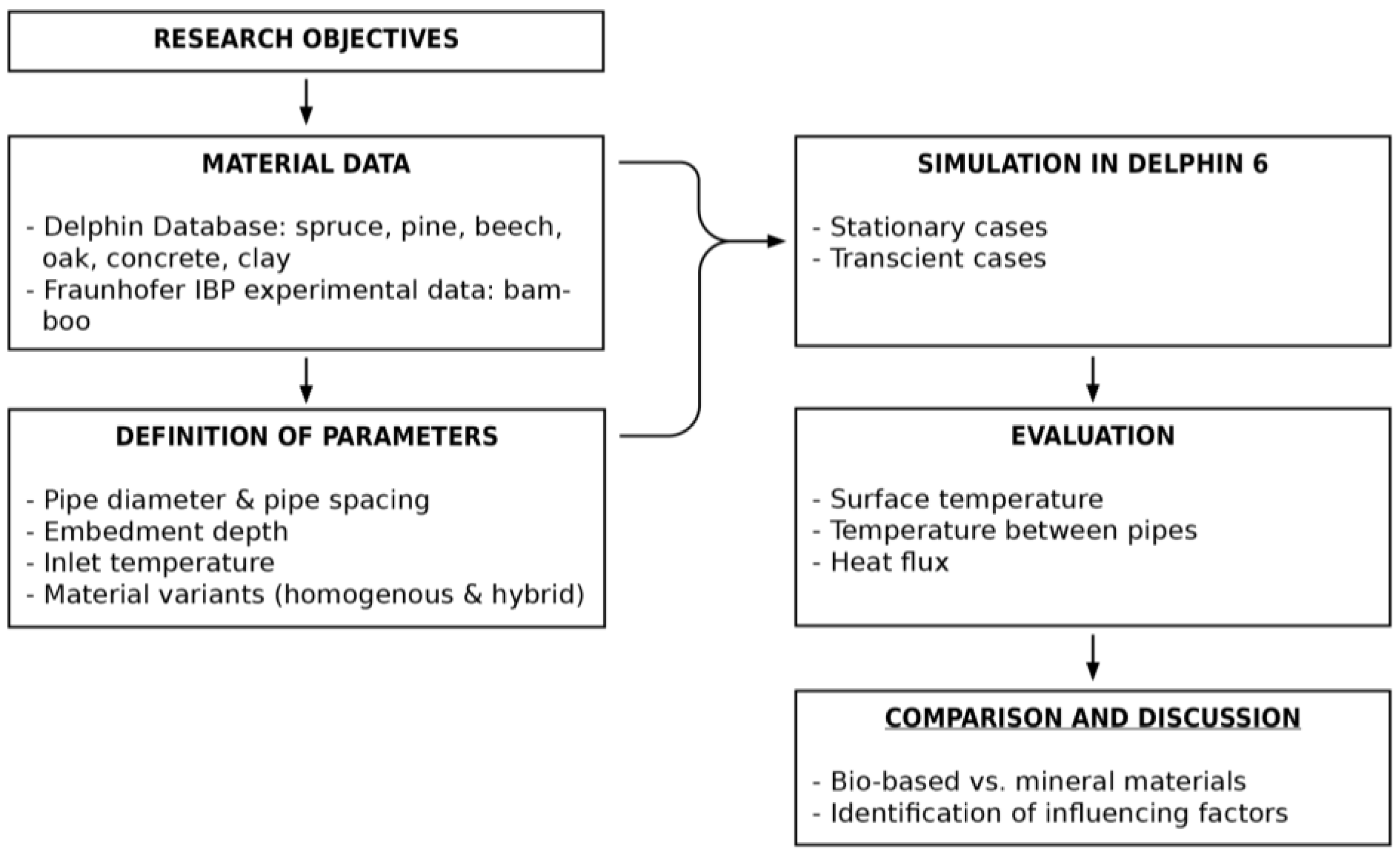 Energies 18 05691 g003