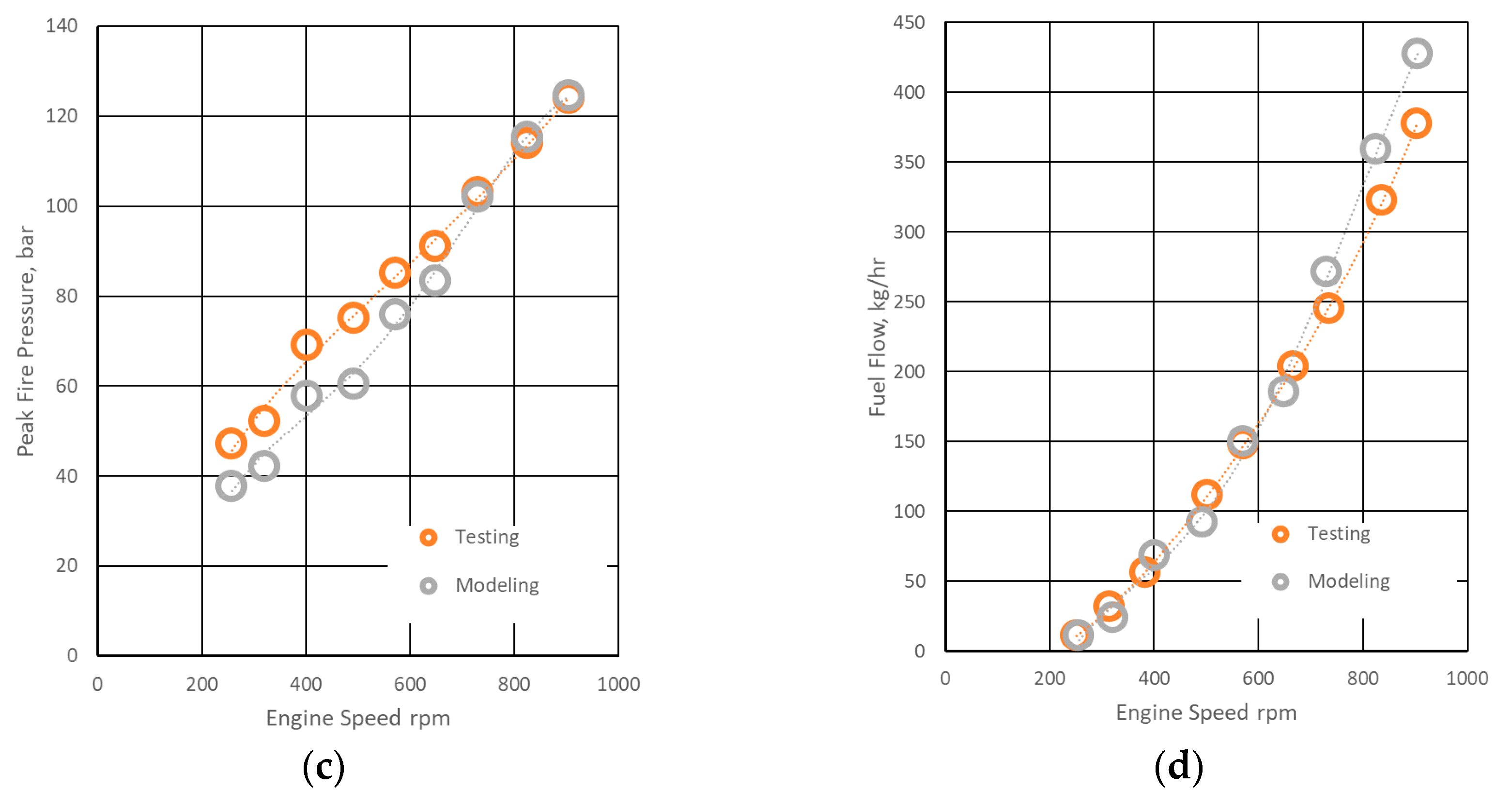 Energies 18 05694 g005b