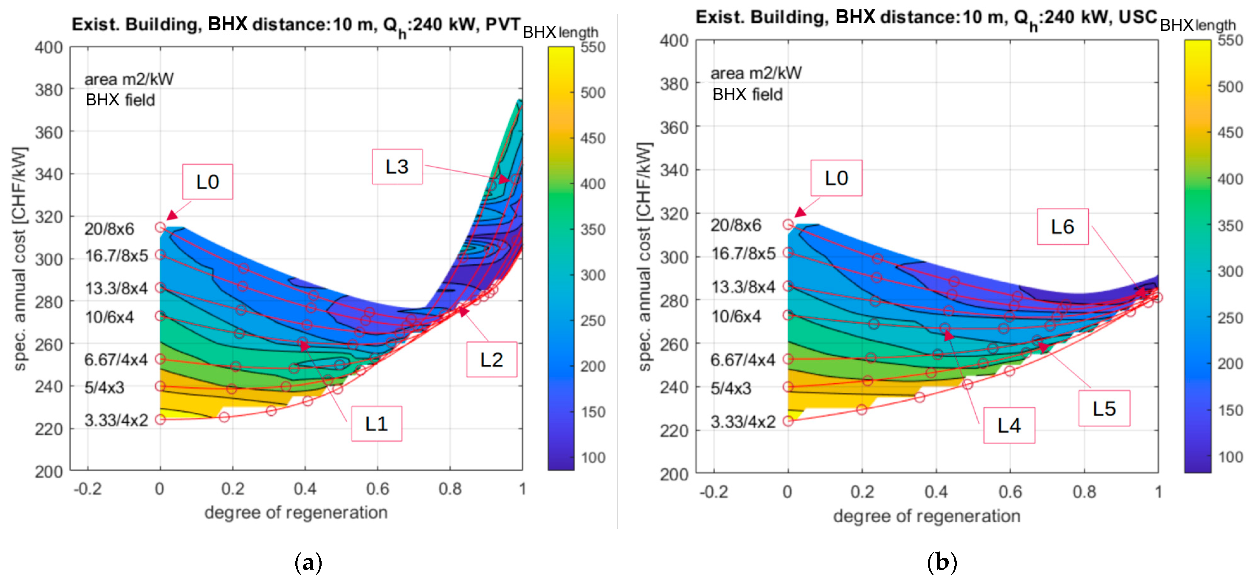 Energies 18 05696 g008